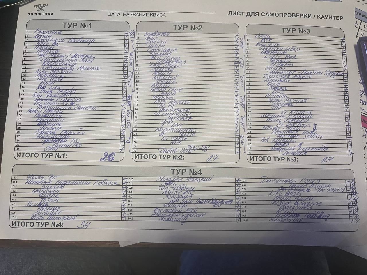 Превью к фотоальбому Все фото