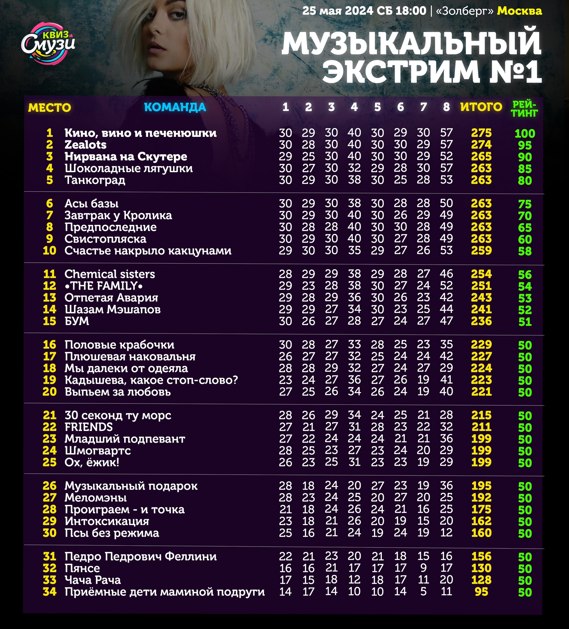 Превью к фотоальбому Все фото