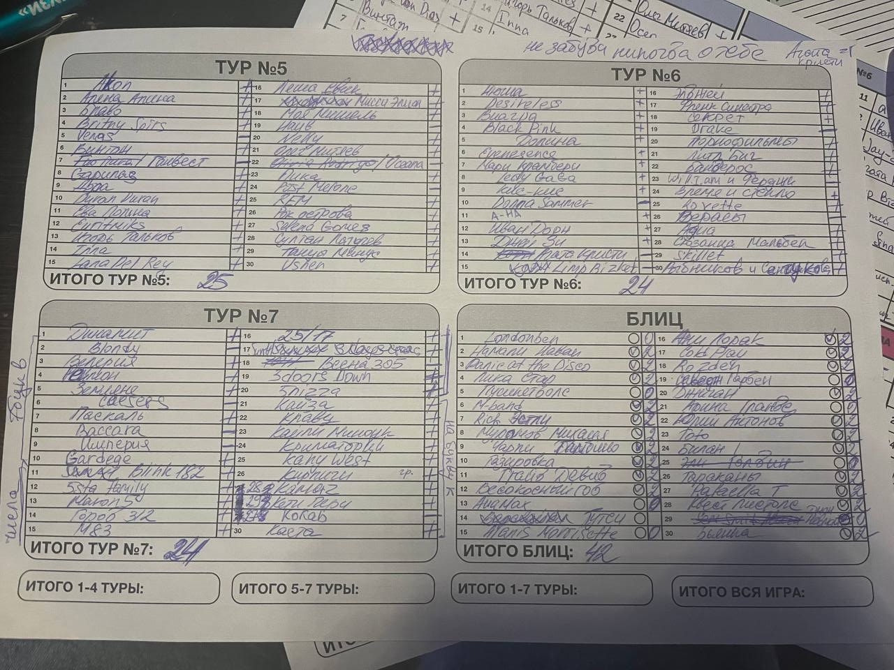 Превью к фотоальбому Все фото