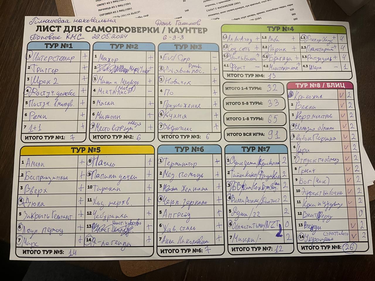 Превью к фотоальбому Все фото