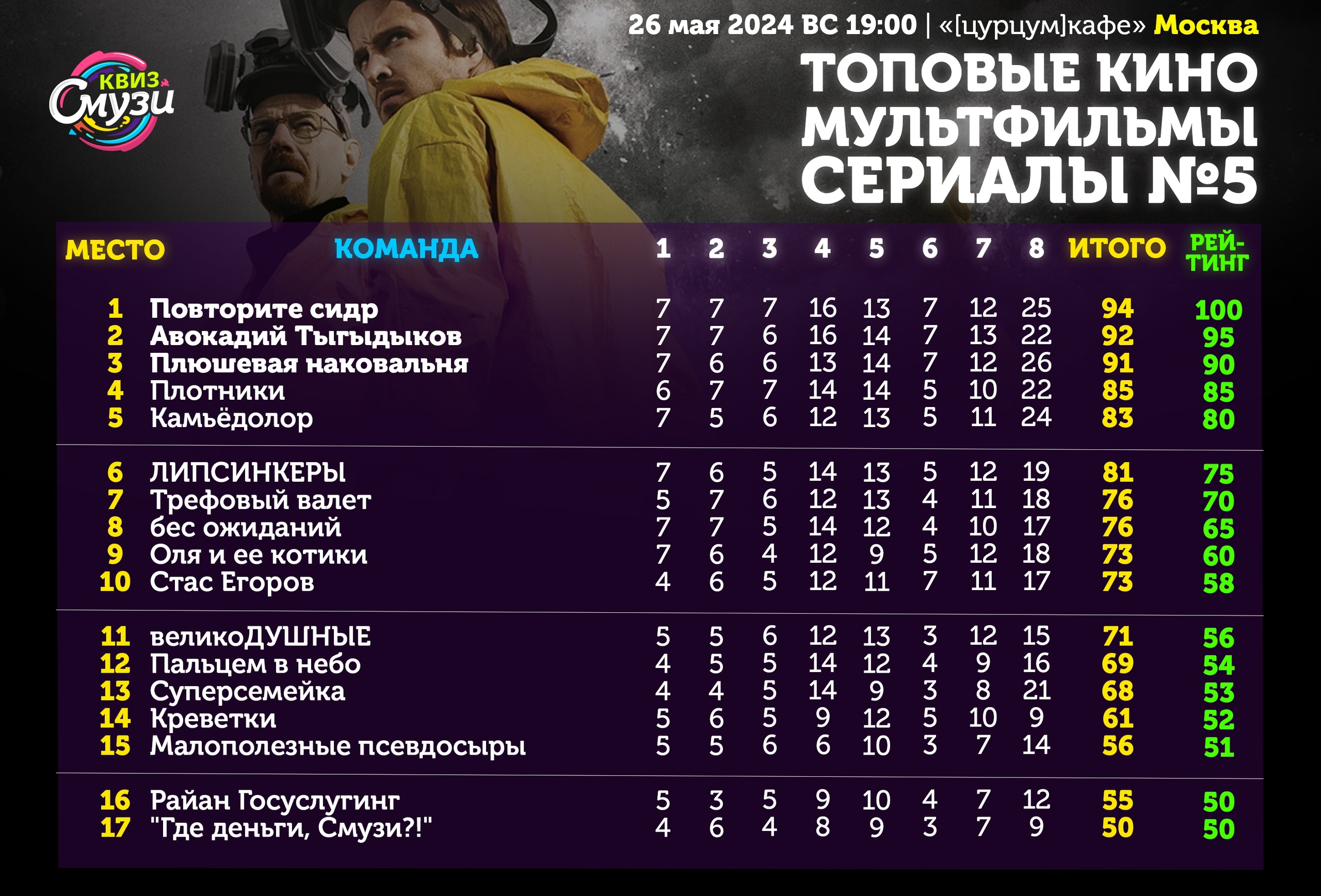 Превью к фотоальбому Все фото