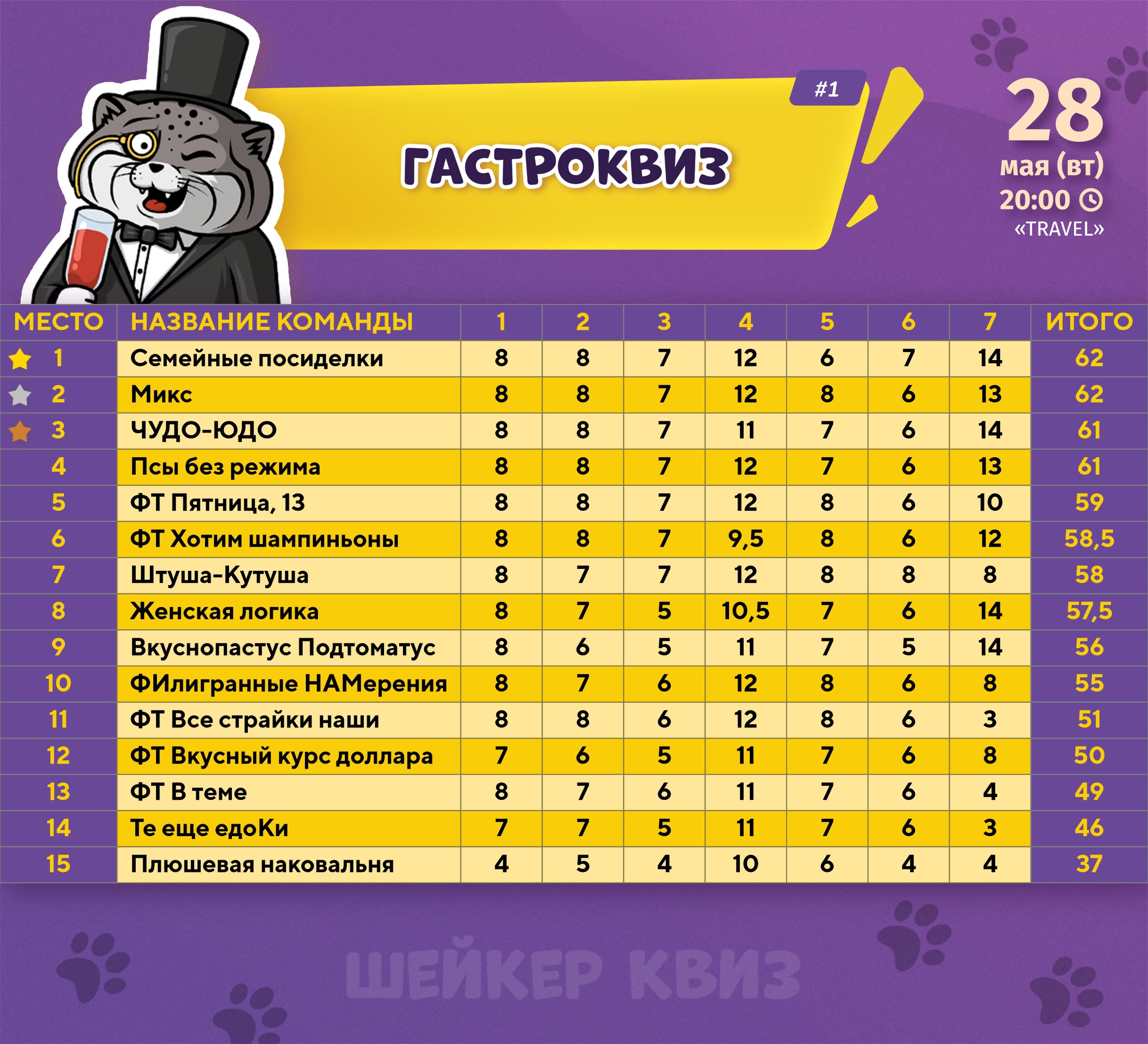 Превью к фотоальбому Все фото