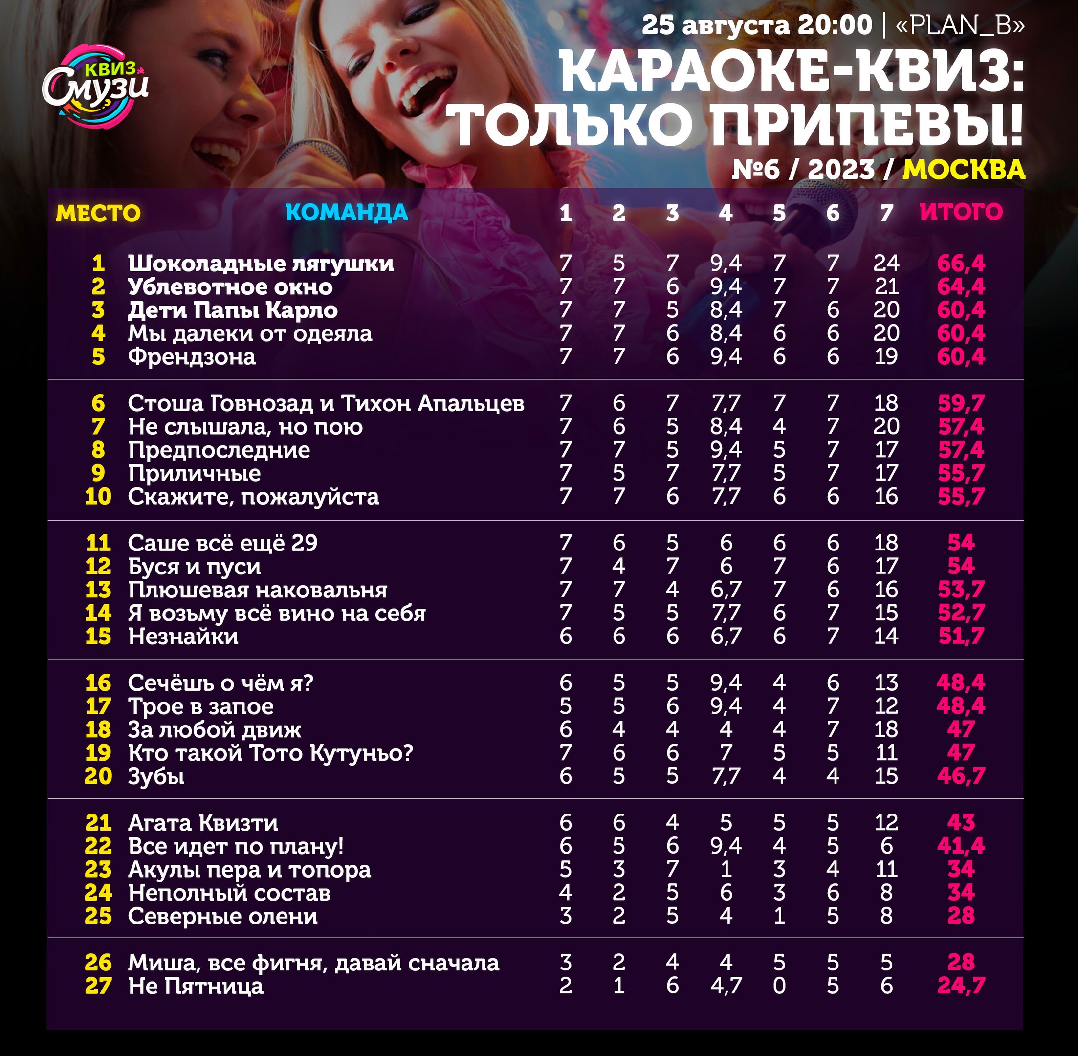 Превью к фотоальбому Все фото