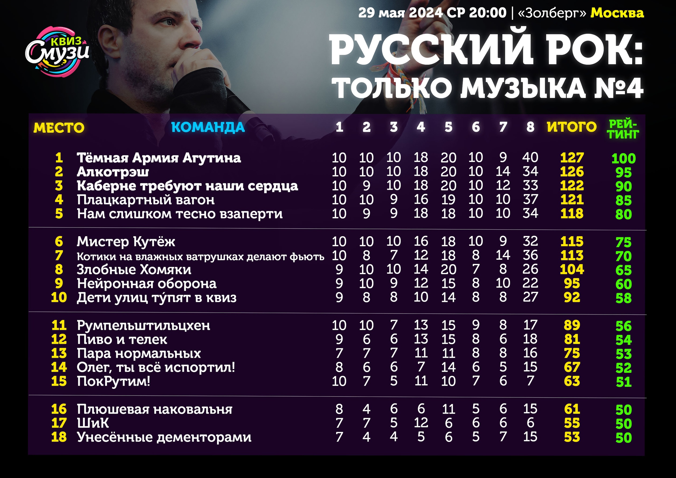 Превью к фотоальбому Все фото