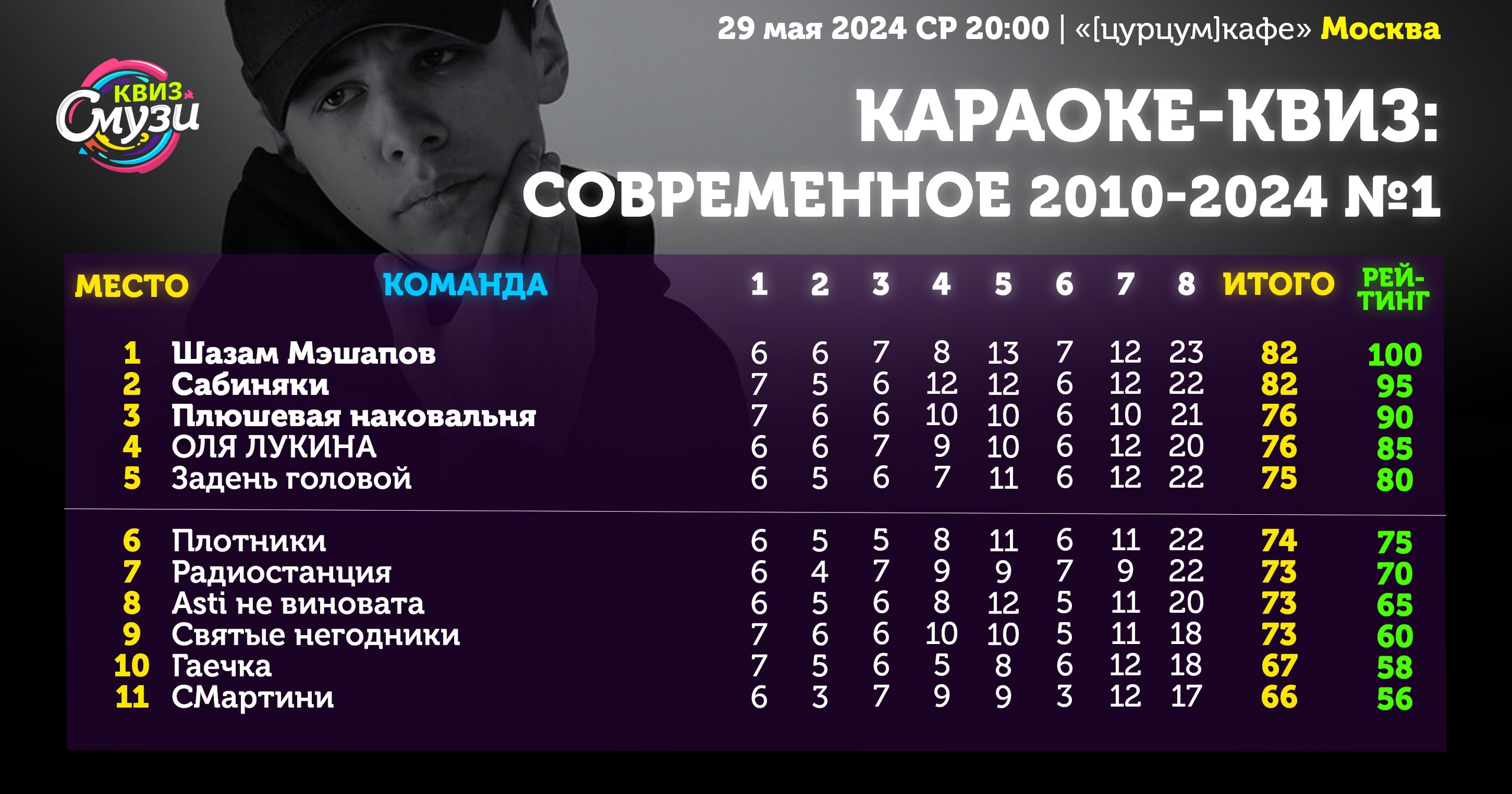 Превью к фотоальбому Все фото