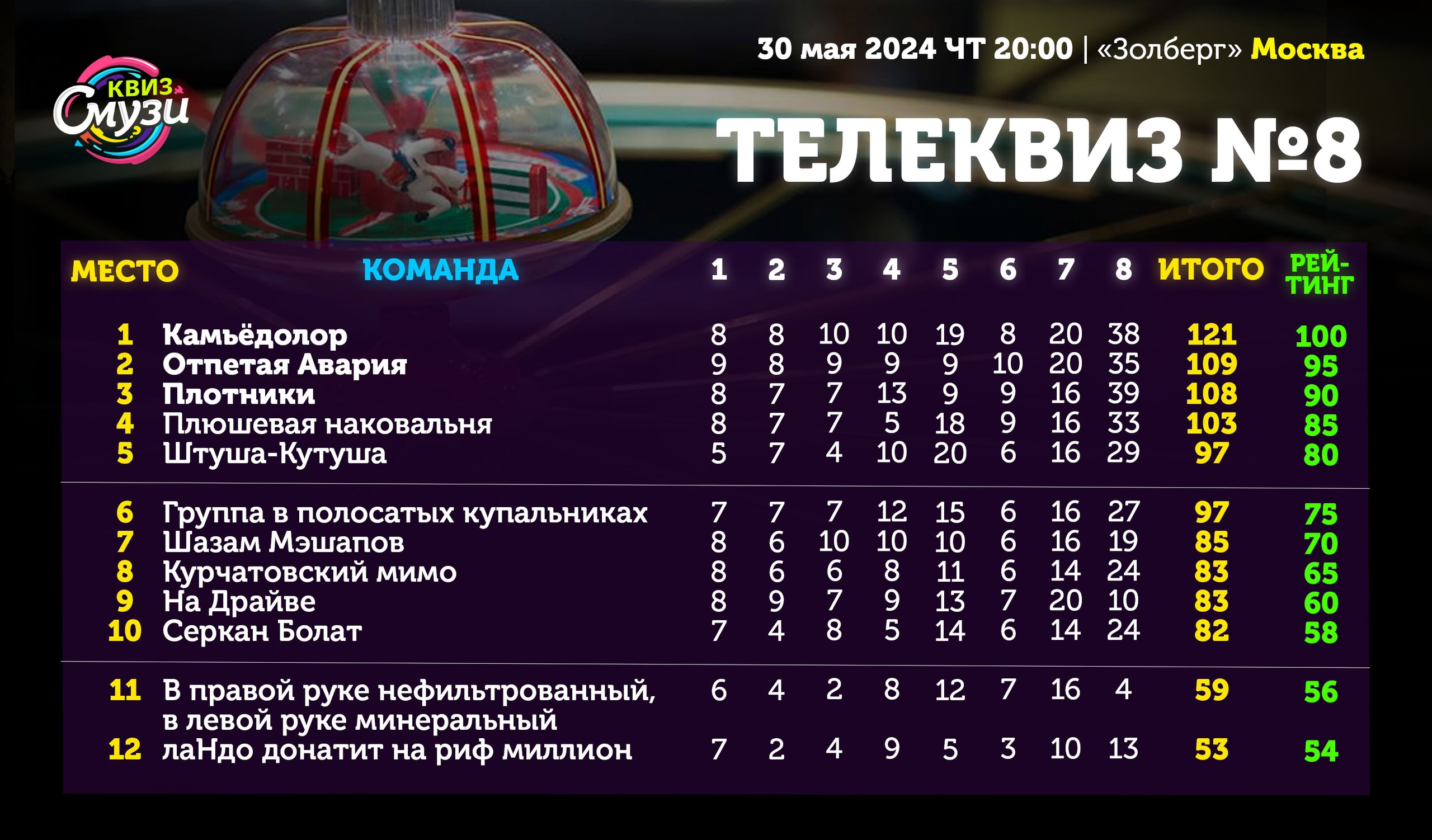 Превью к фотоальбому Все фото