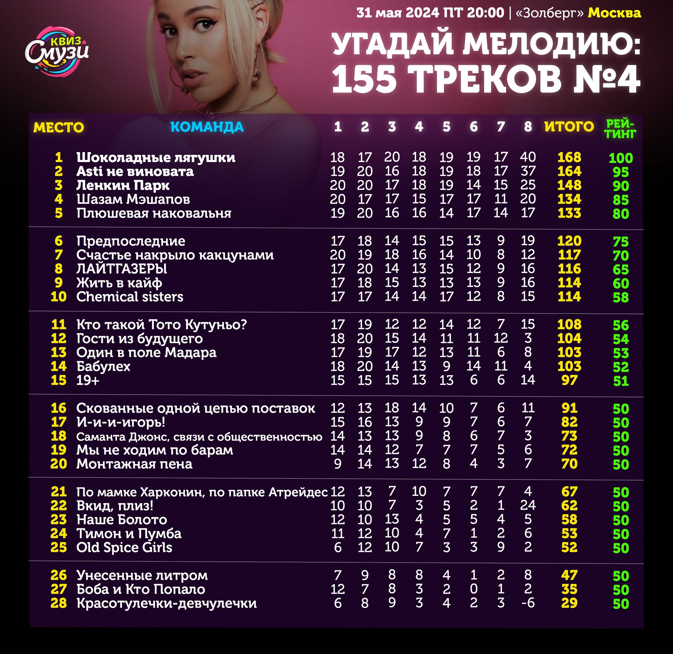 Превью к фотоальбому Все фото