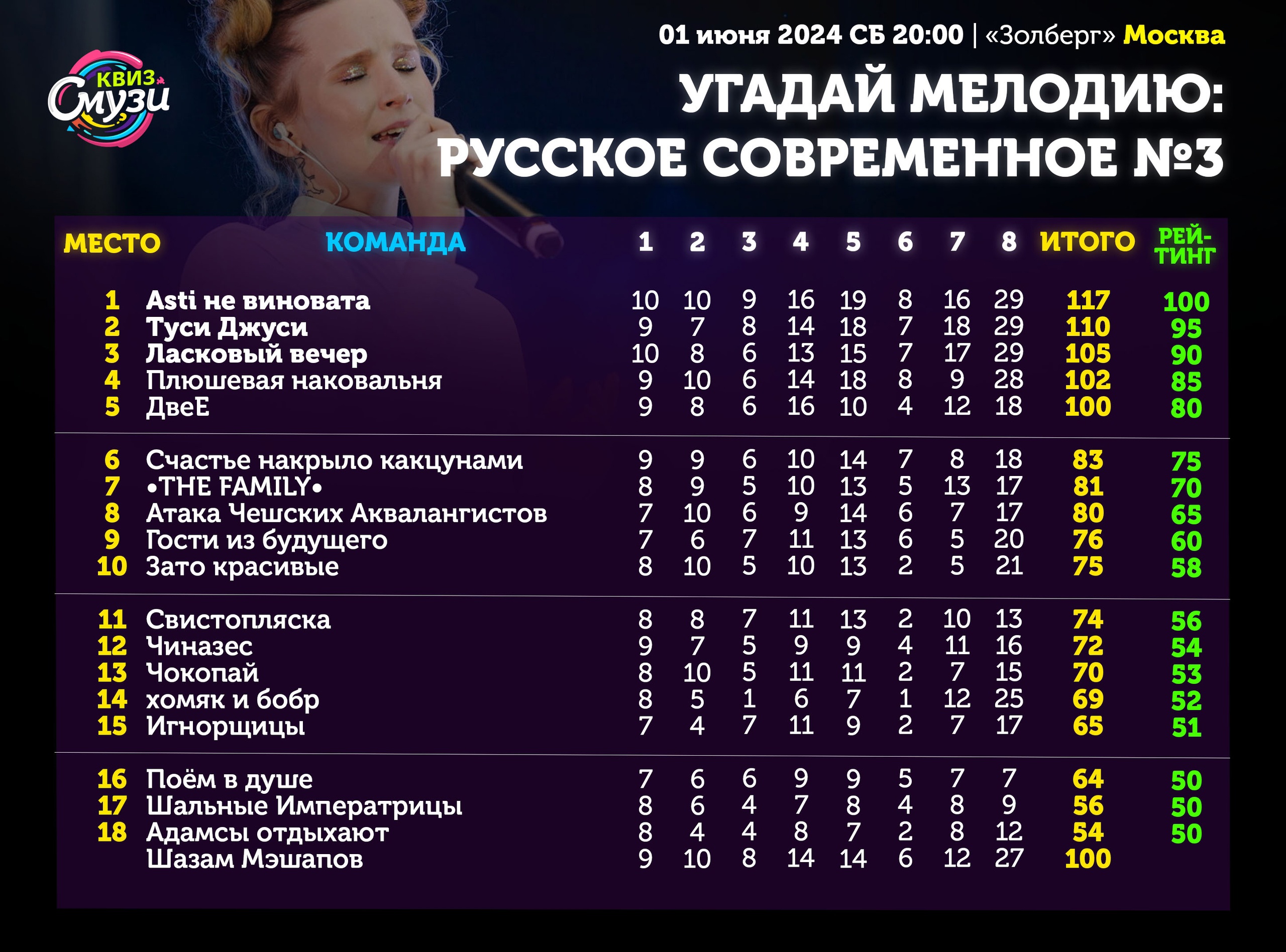 Превью к фотоальбому Все фото