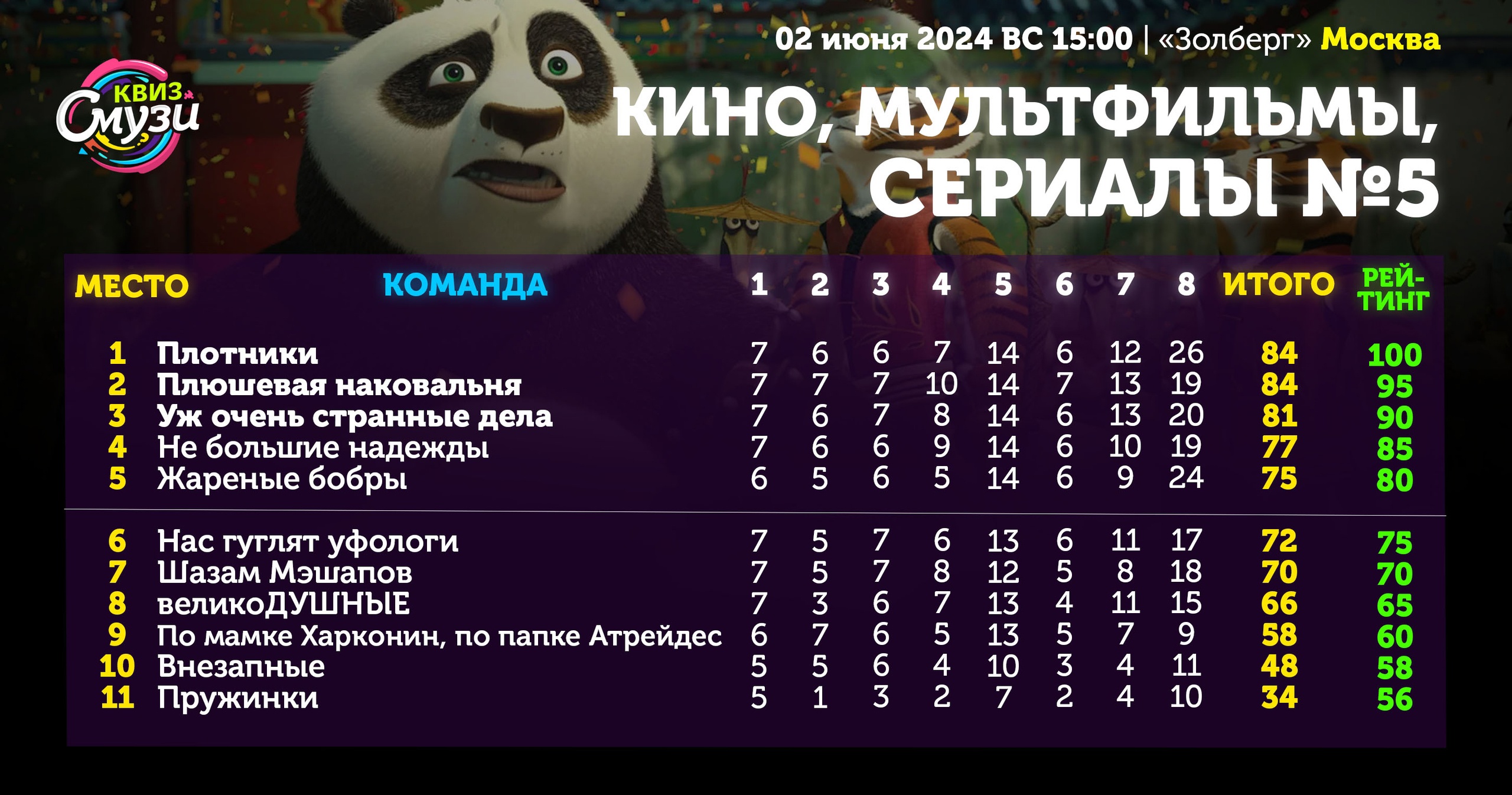 Превью к фотоальбому Все фото