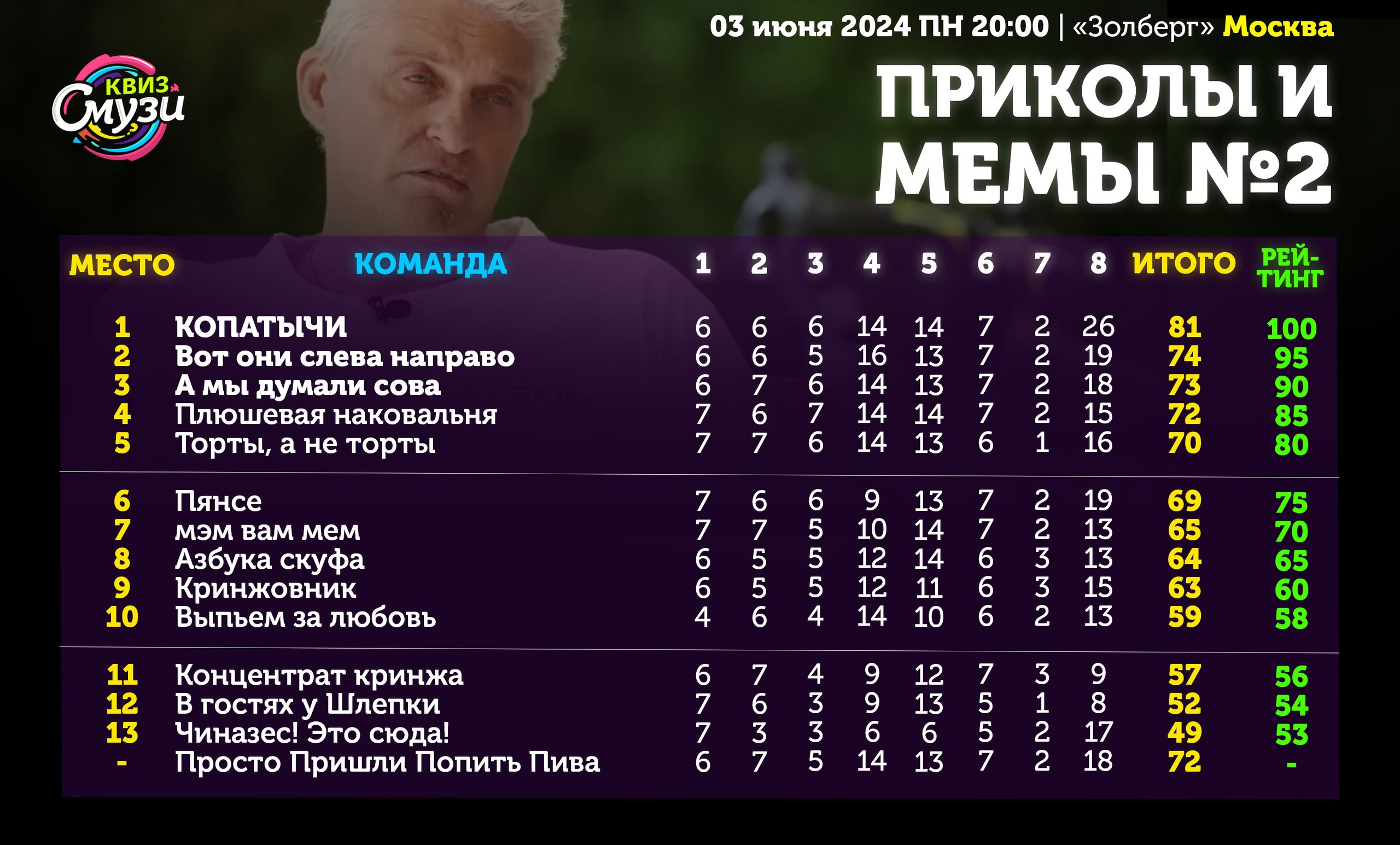 Превью к фотоальбому Все фото