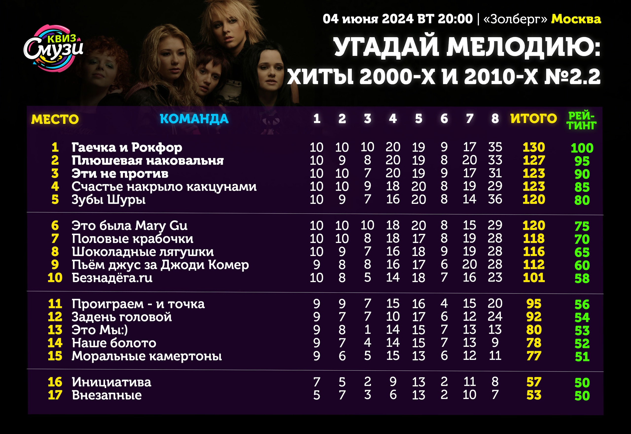 Превью к фотоальбому Все фото