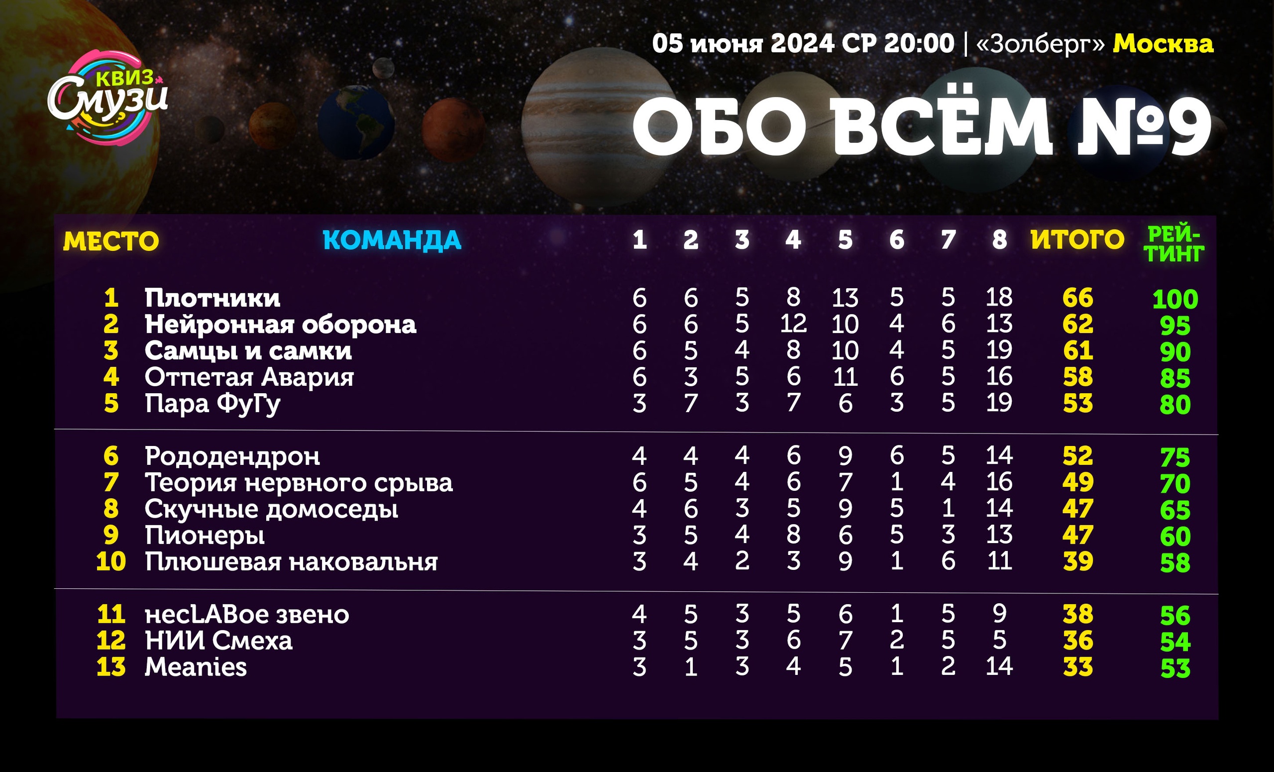 Превью к фотоальбому Все фото