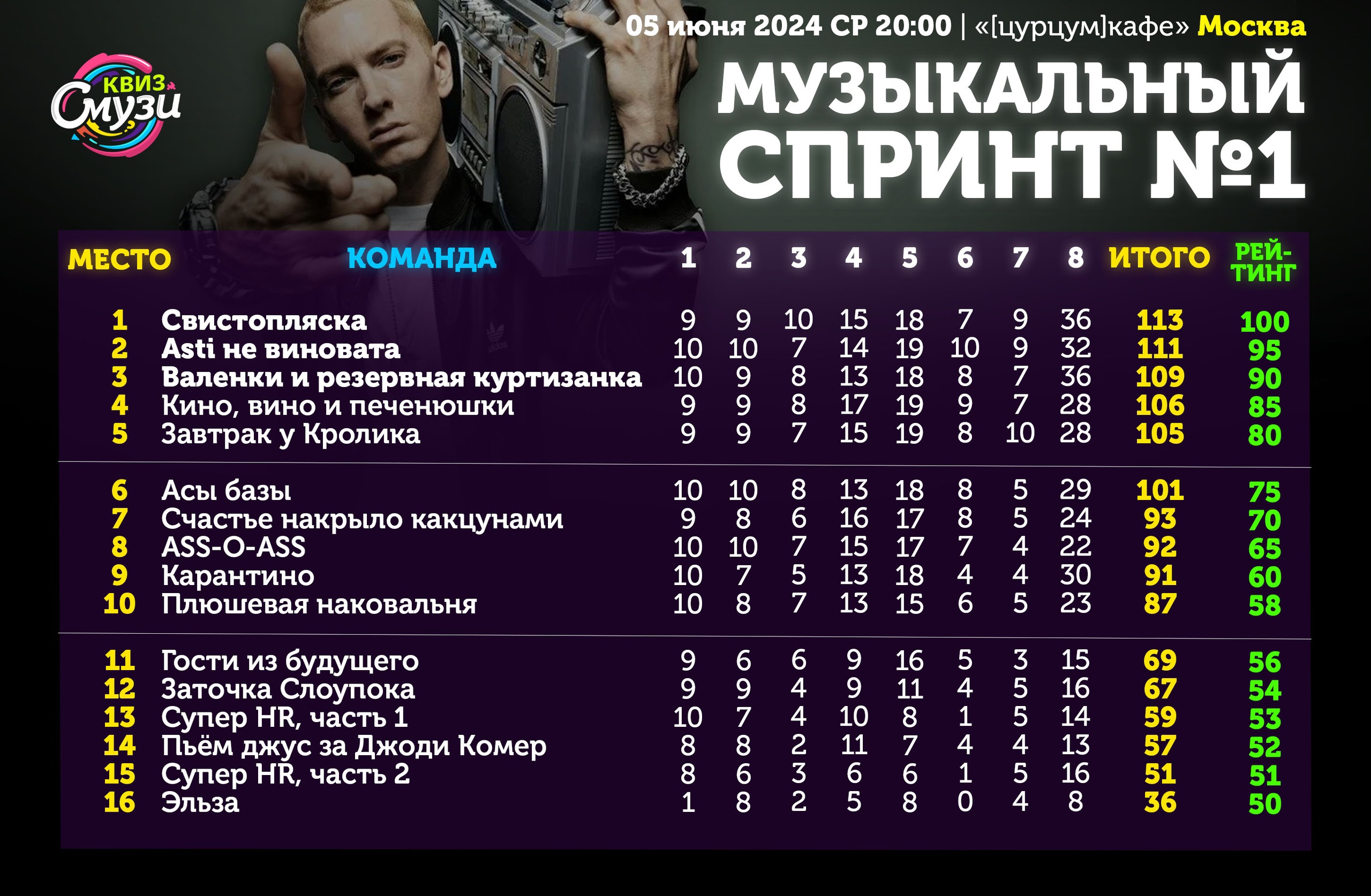 Превью к фотоальбому Все фото