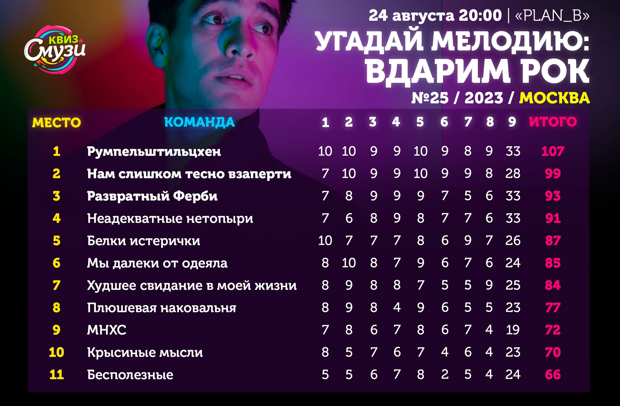 Превью к фотоальбому Все фото