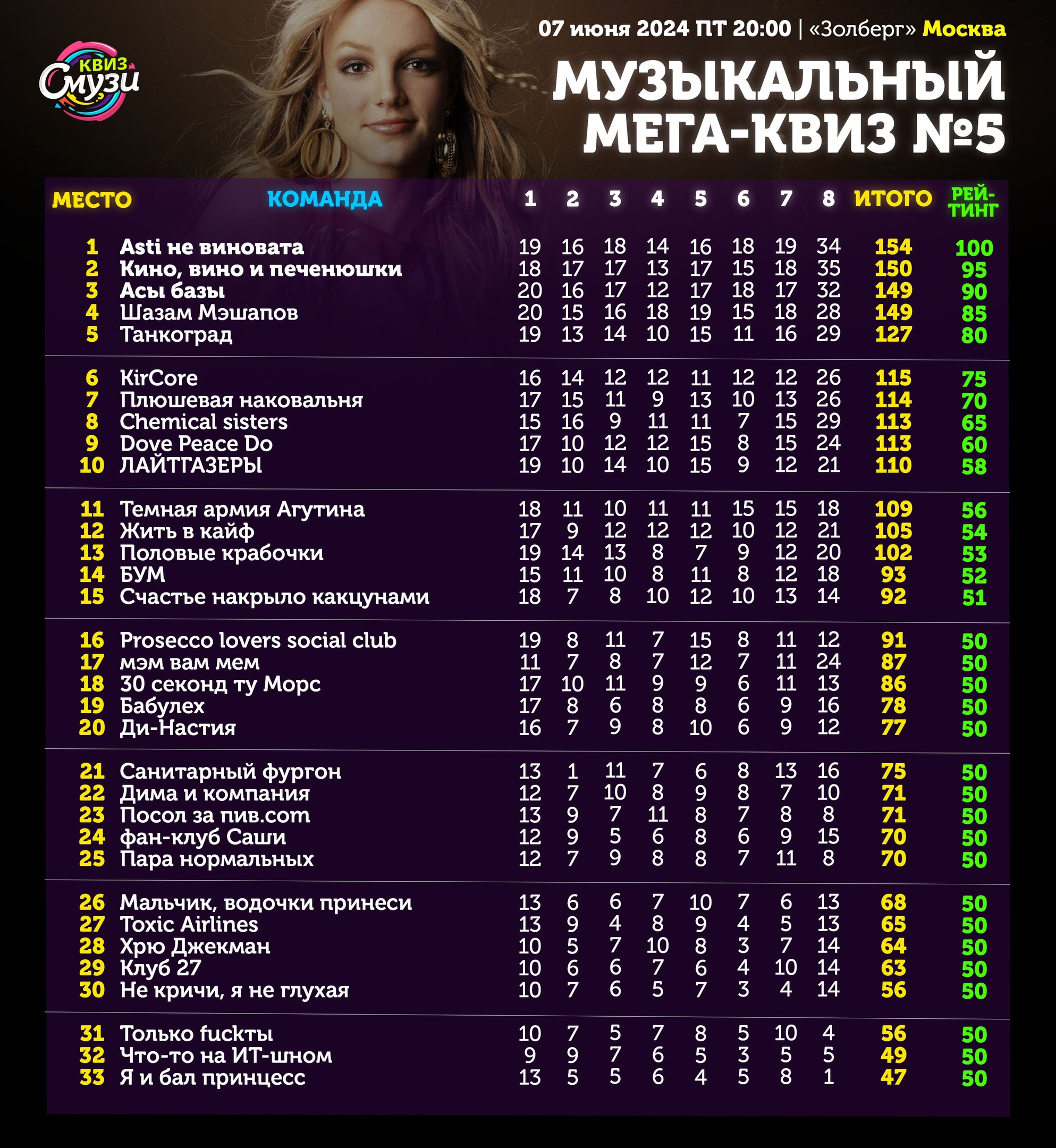 Превью к фотоальбому Все фото