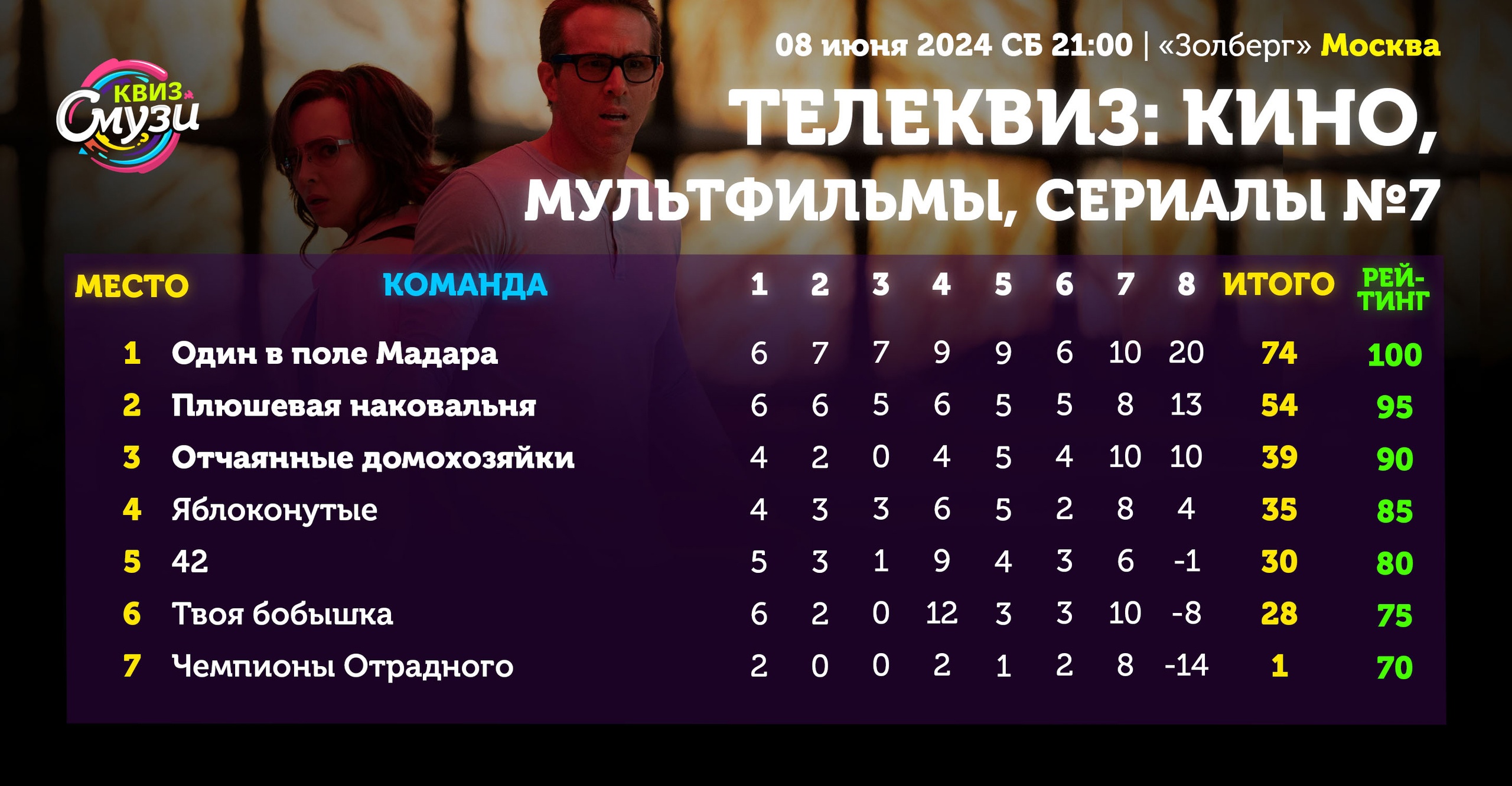 Превью к фотоальбому Все фото