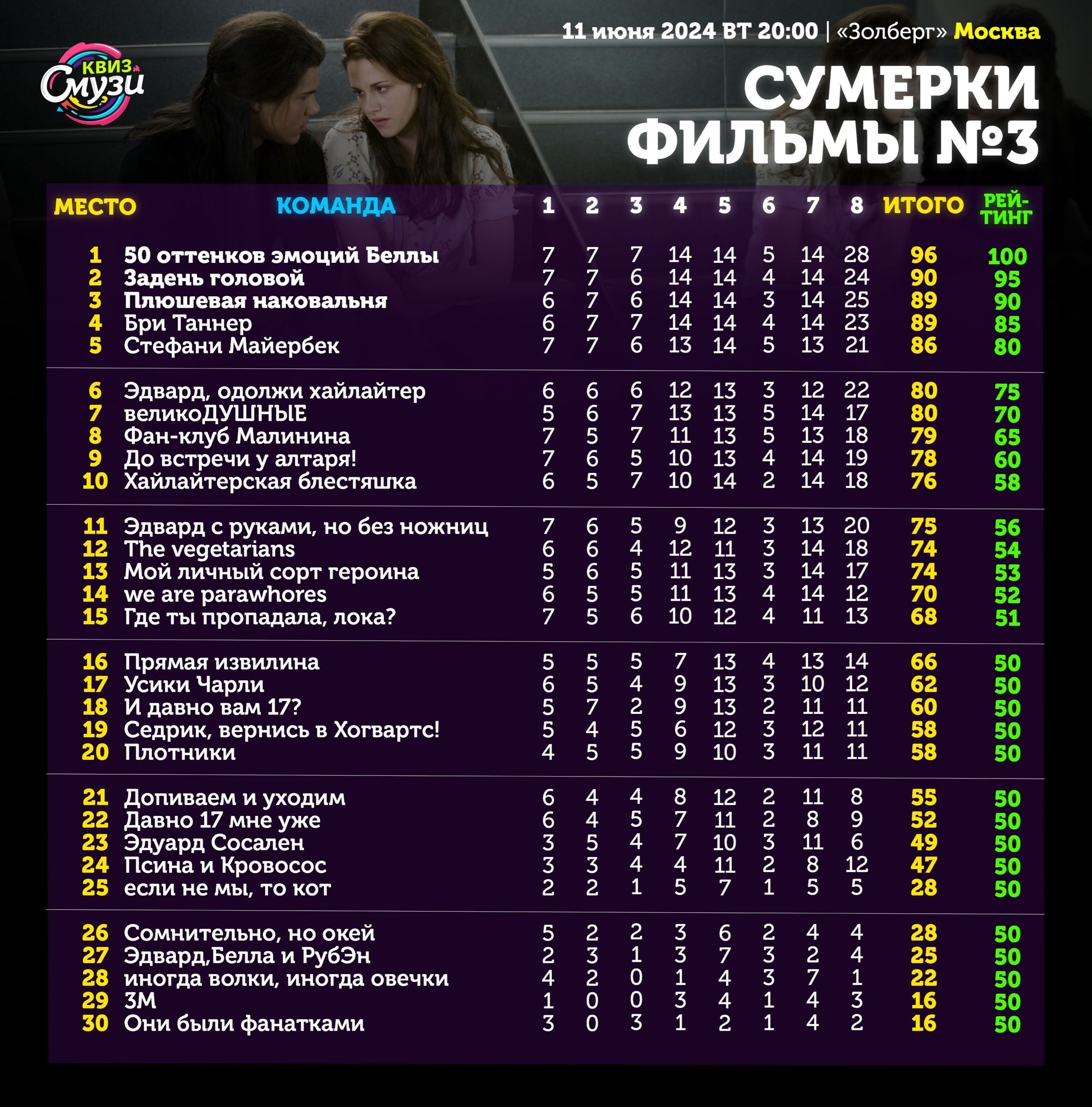 Превью к фотоальбому Все фото