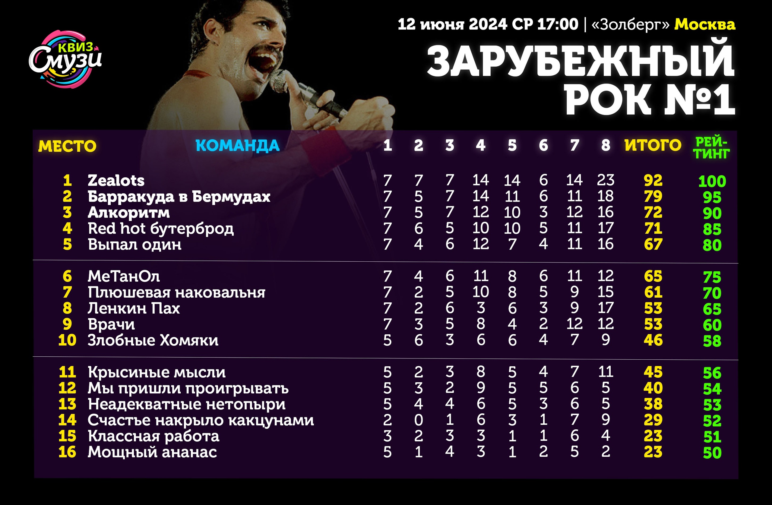 Превью к фотоальбому Все фото