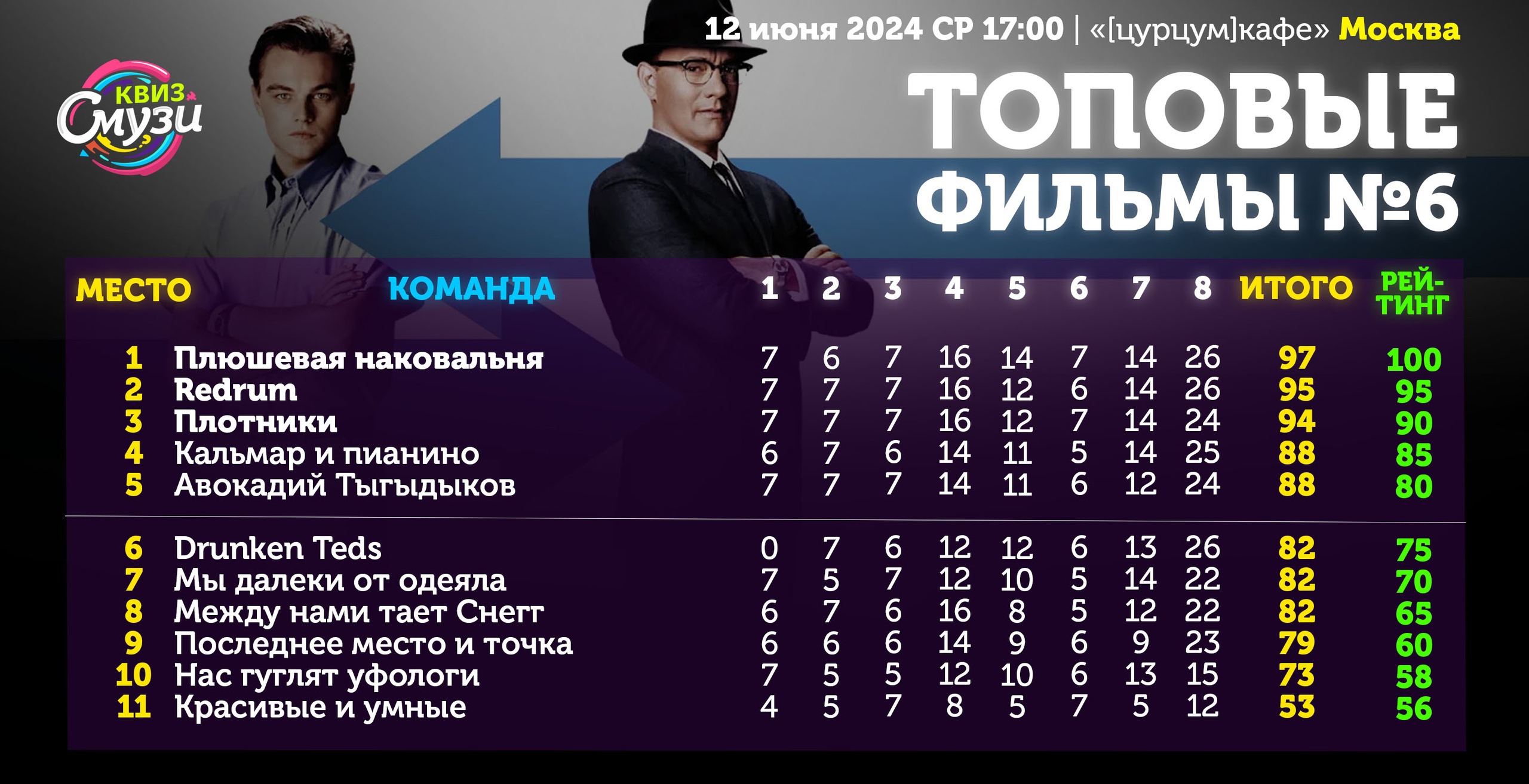 Превью к фотоальбому Все фото