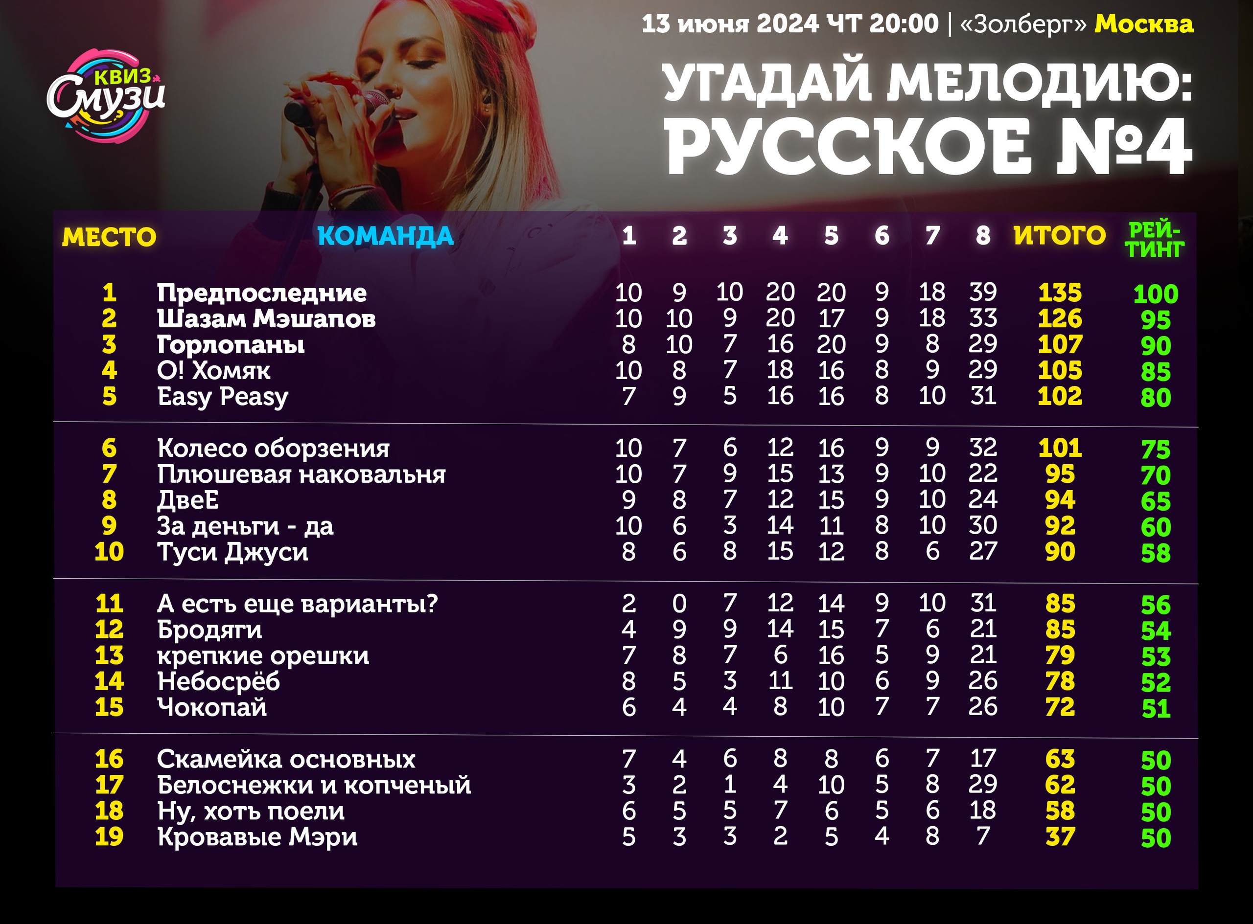 Превью к фотоальбому Все фото