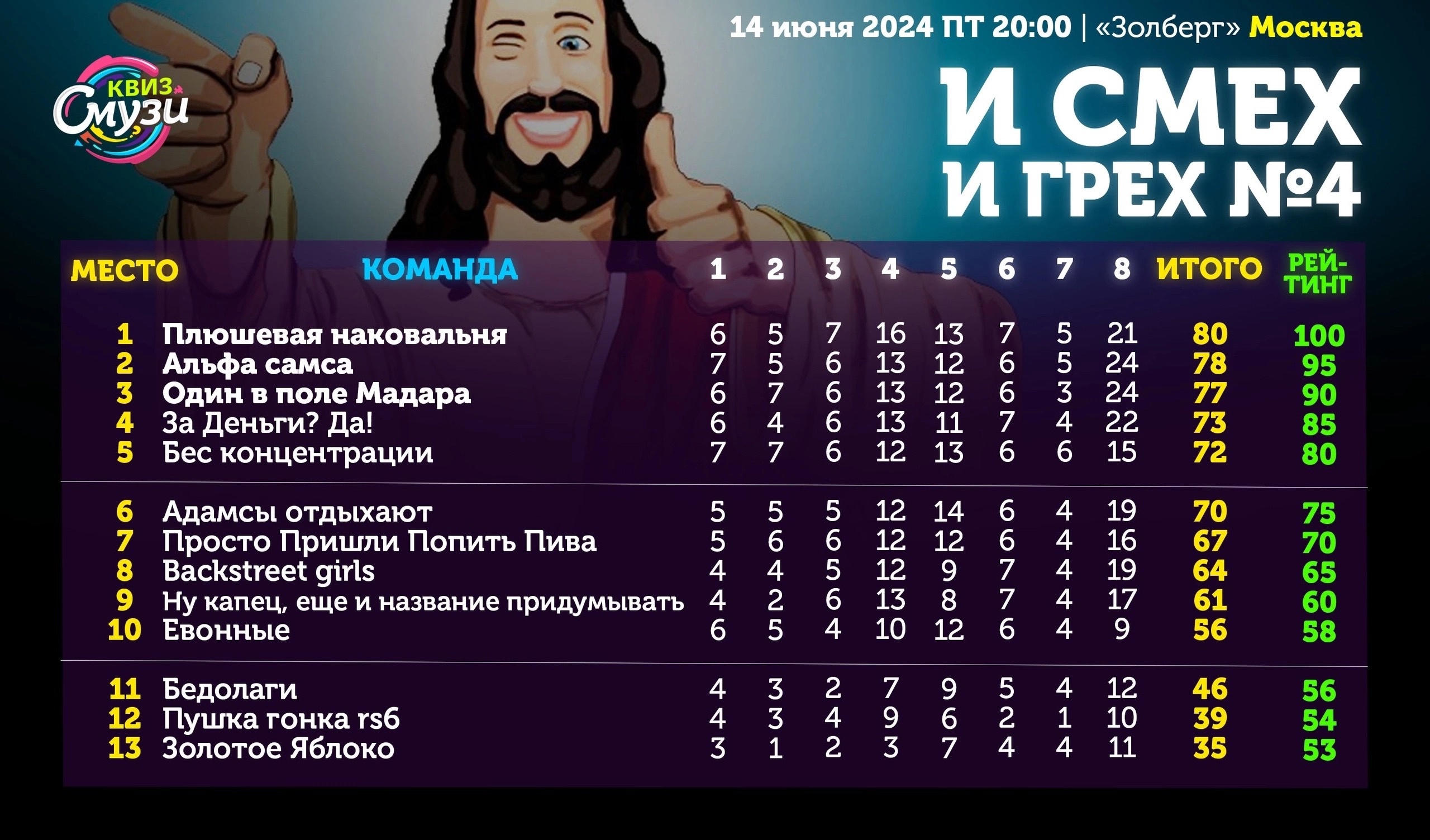 Превью к фотоальбому Все фото