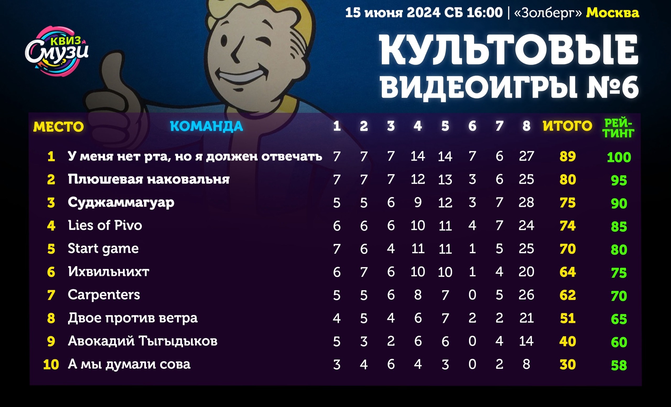 Превью к фотоальбому Все фото