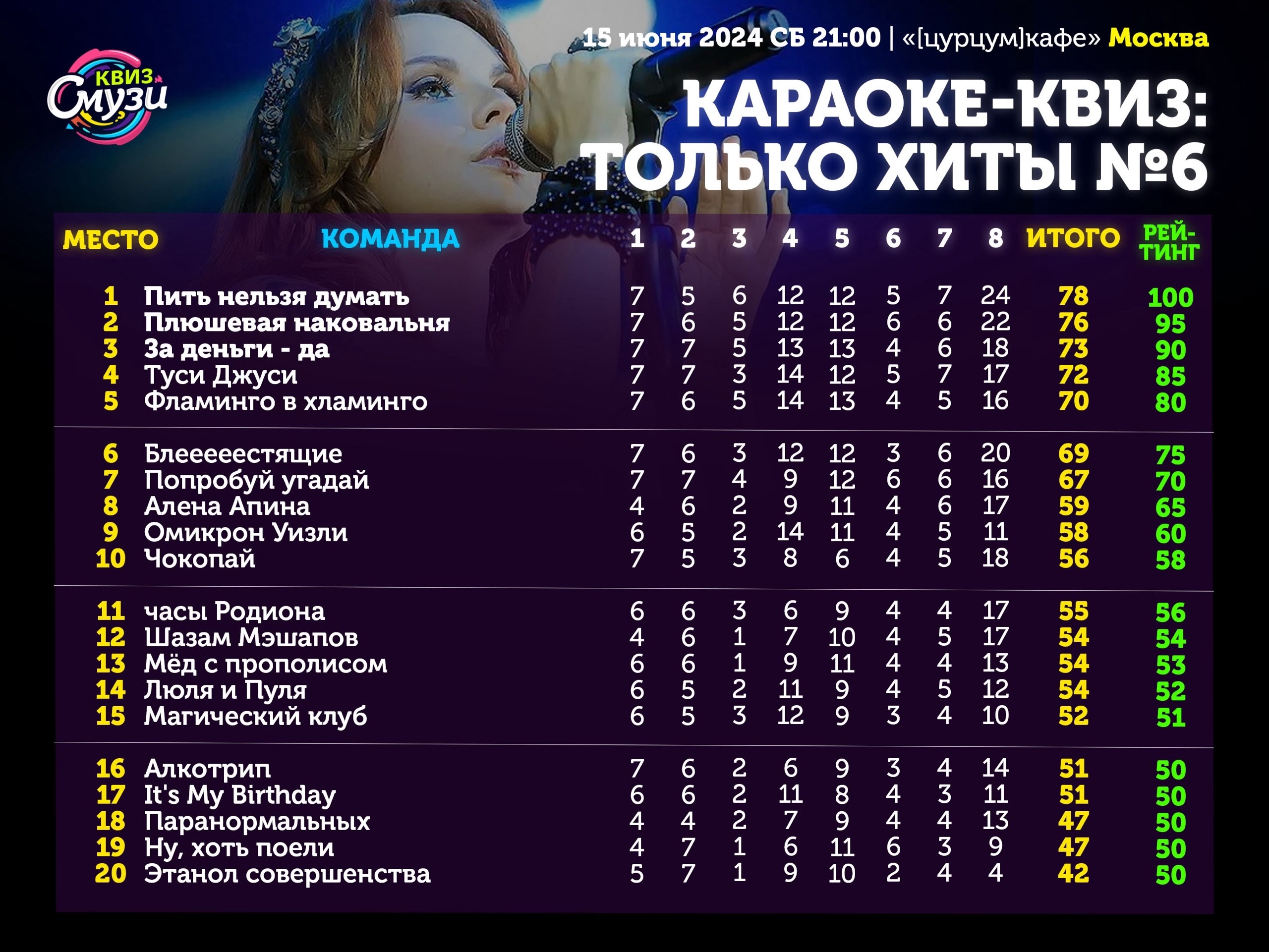 Превью к фотоальбому Все фото