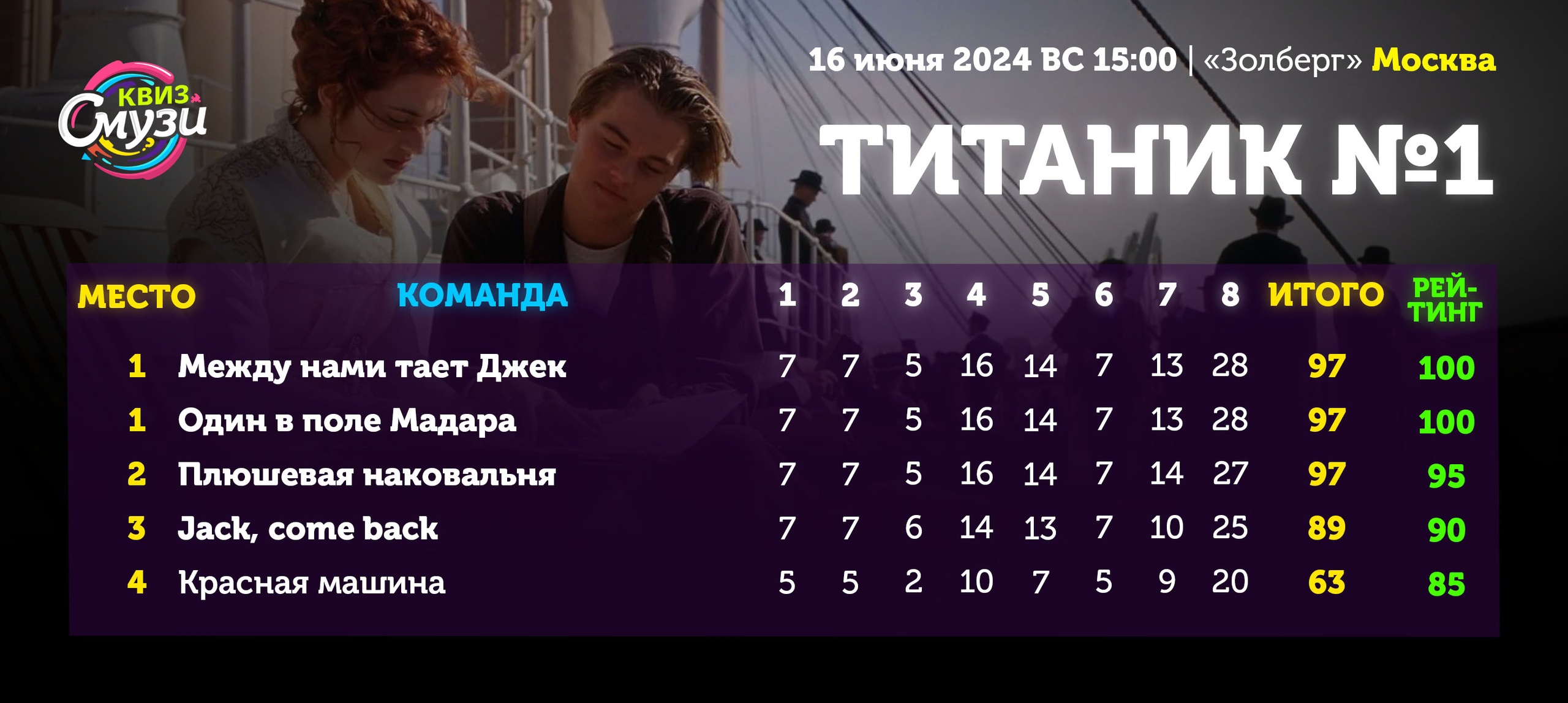 Превью к фотоальбому Все фото