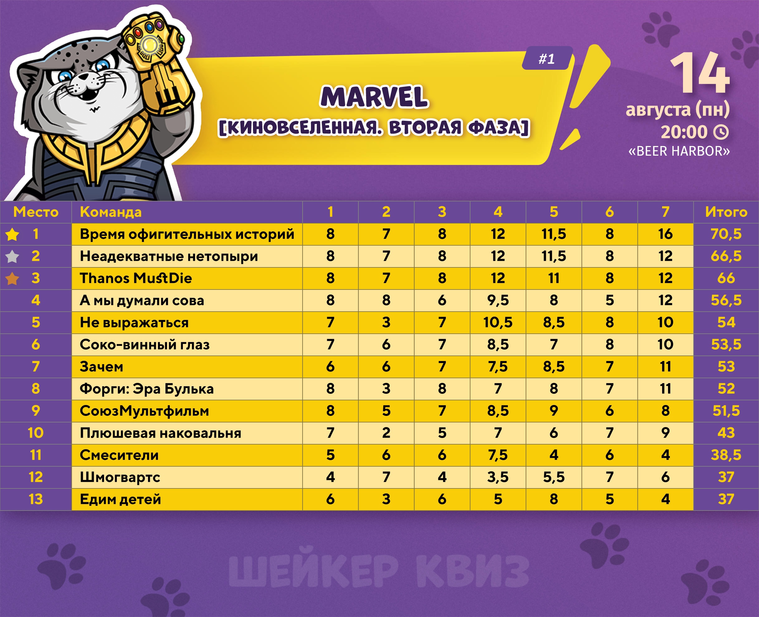 Превью к фотоальбому Все фото