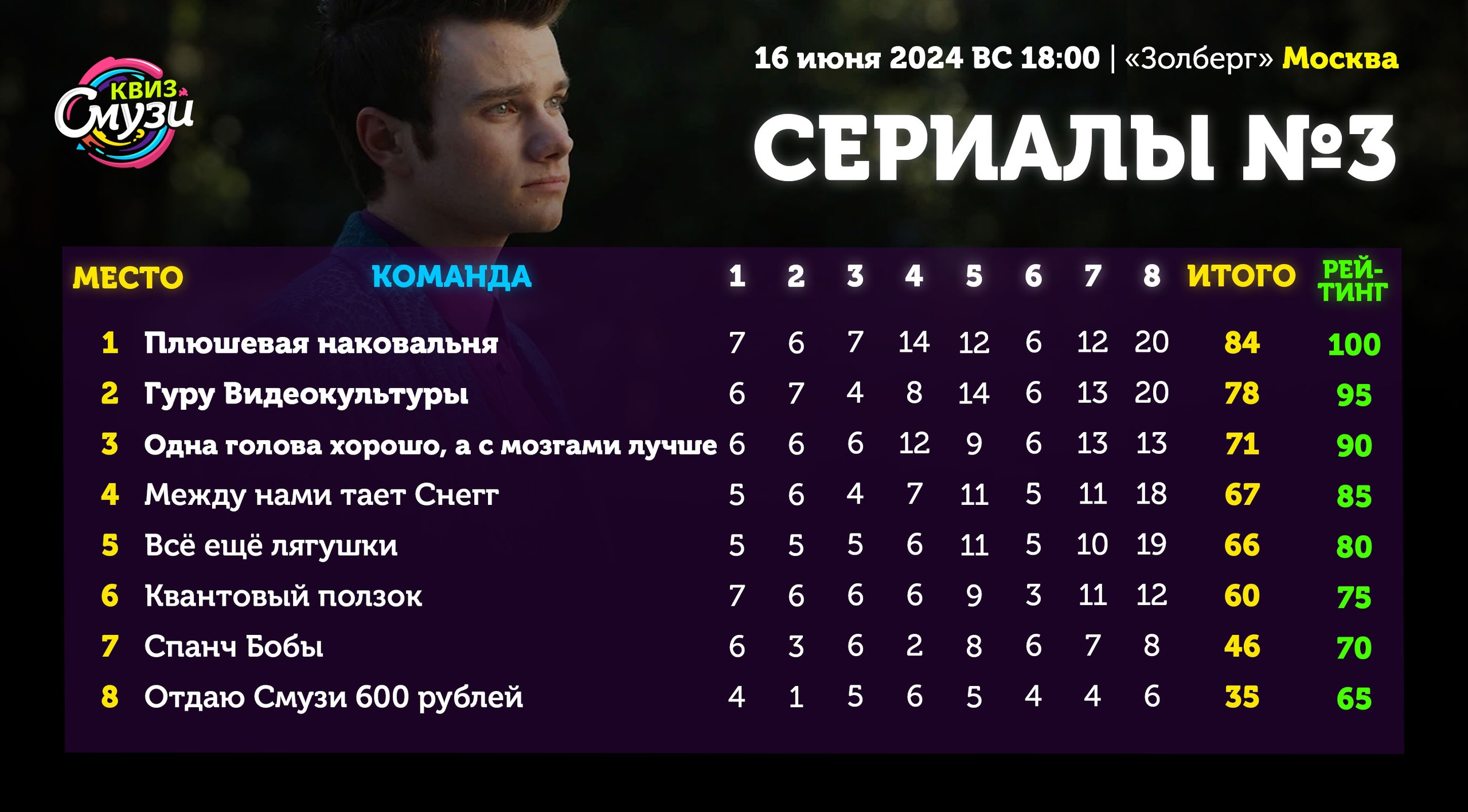 Превью к фотоальбому Все фото