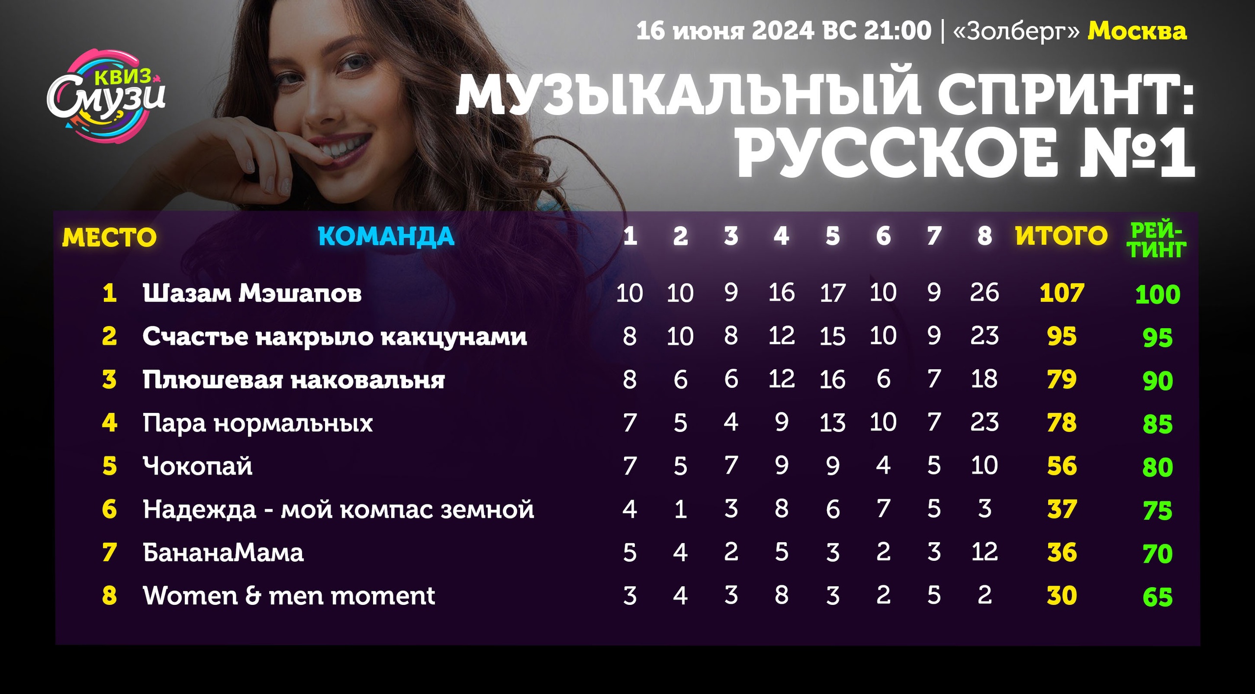 Превью к фотоальбому Все фото