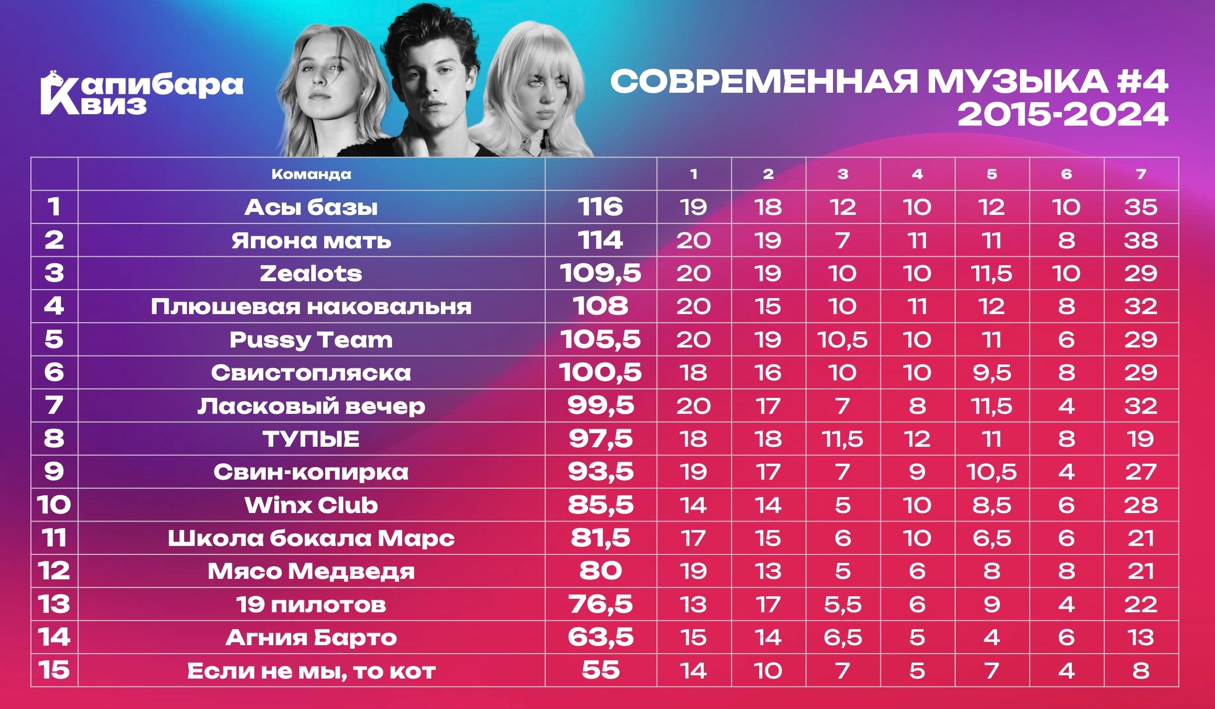 Превью к фотоальбому Все фото