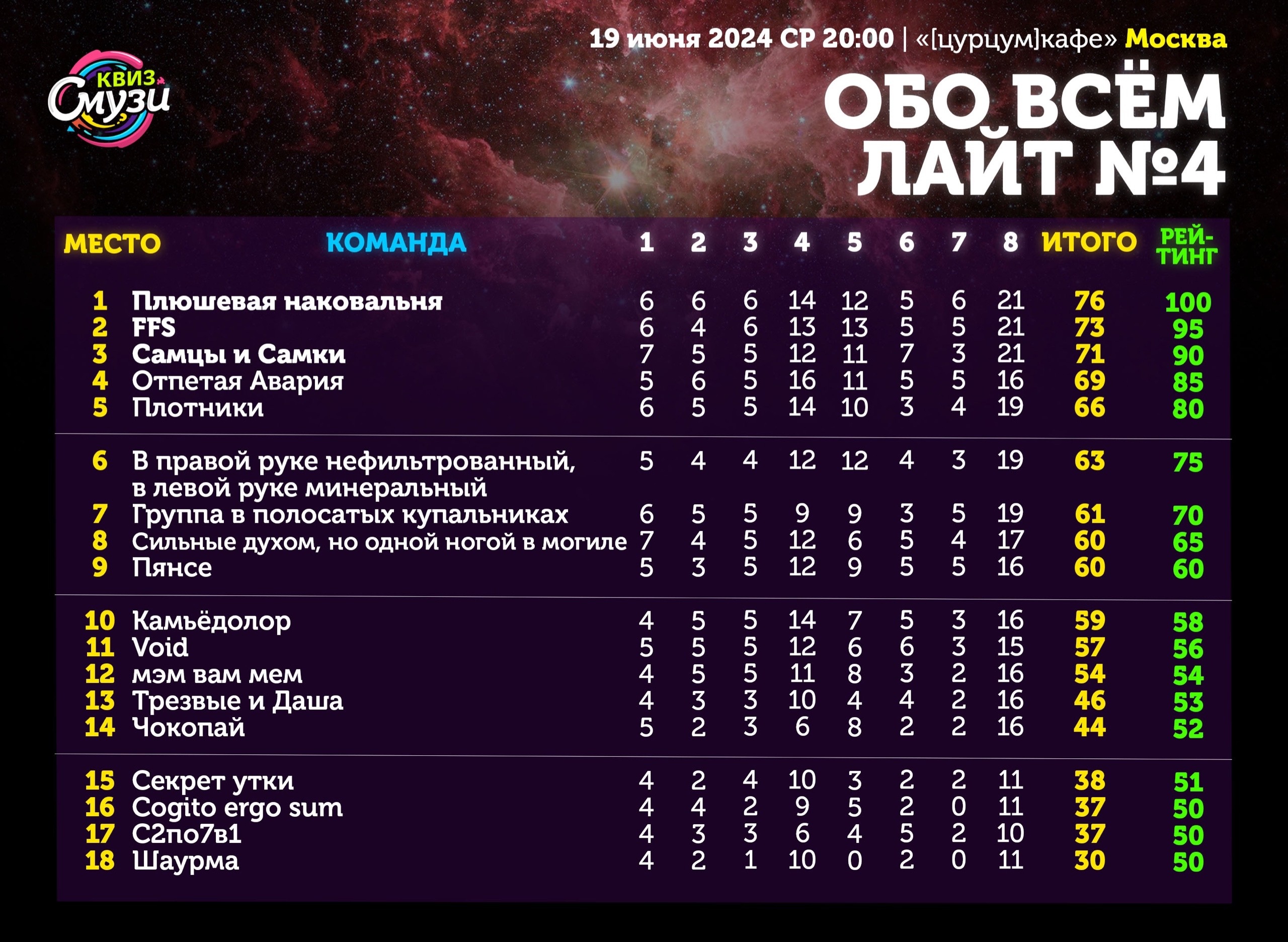 Превью к фотоальбому Все фото