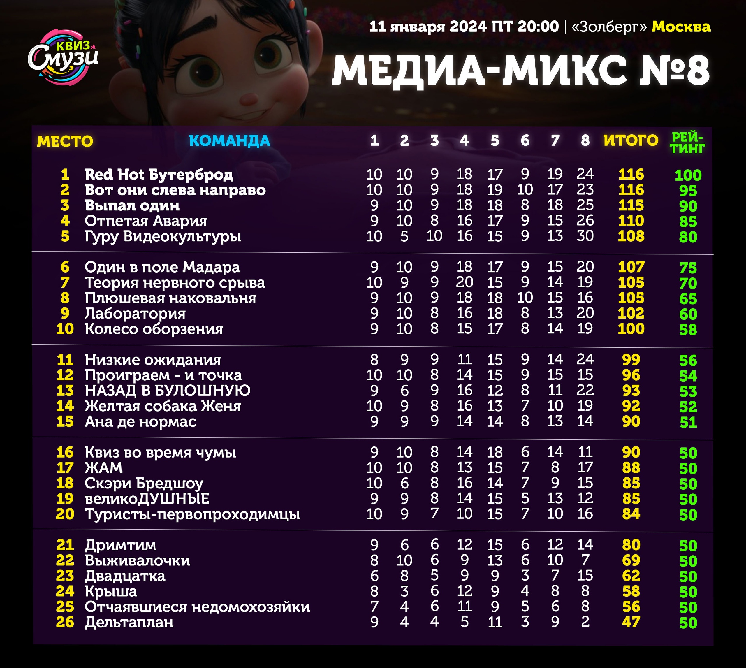 Превью к фотоальбому Все фото