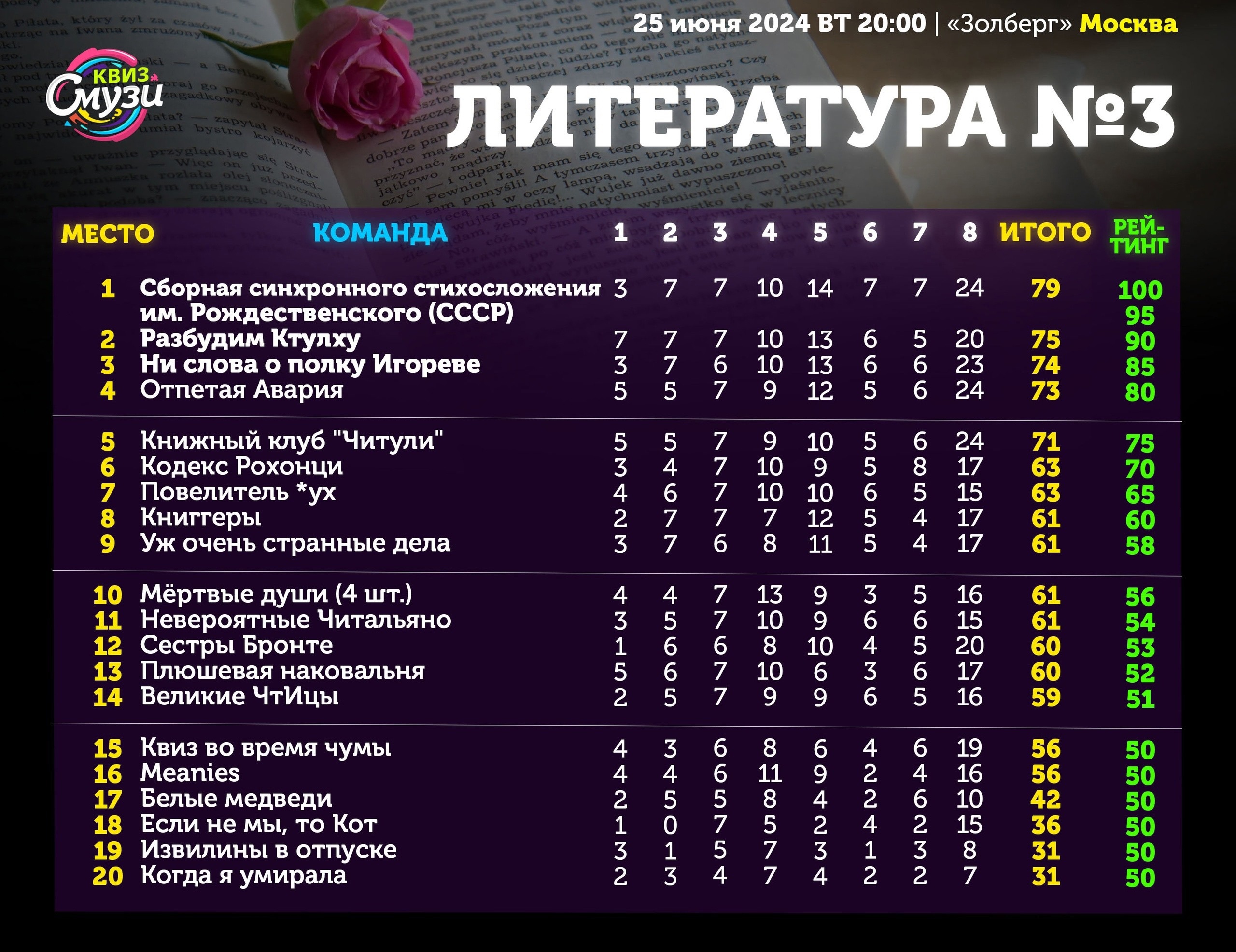 Превью к фотоальбому Все фото