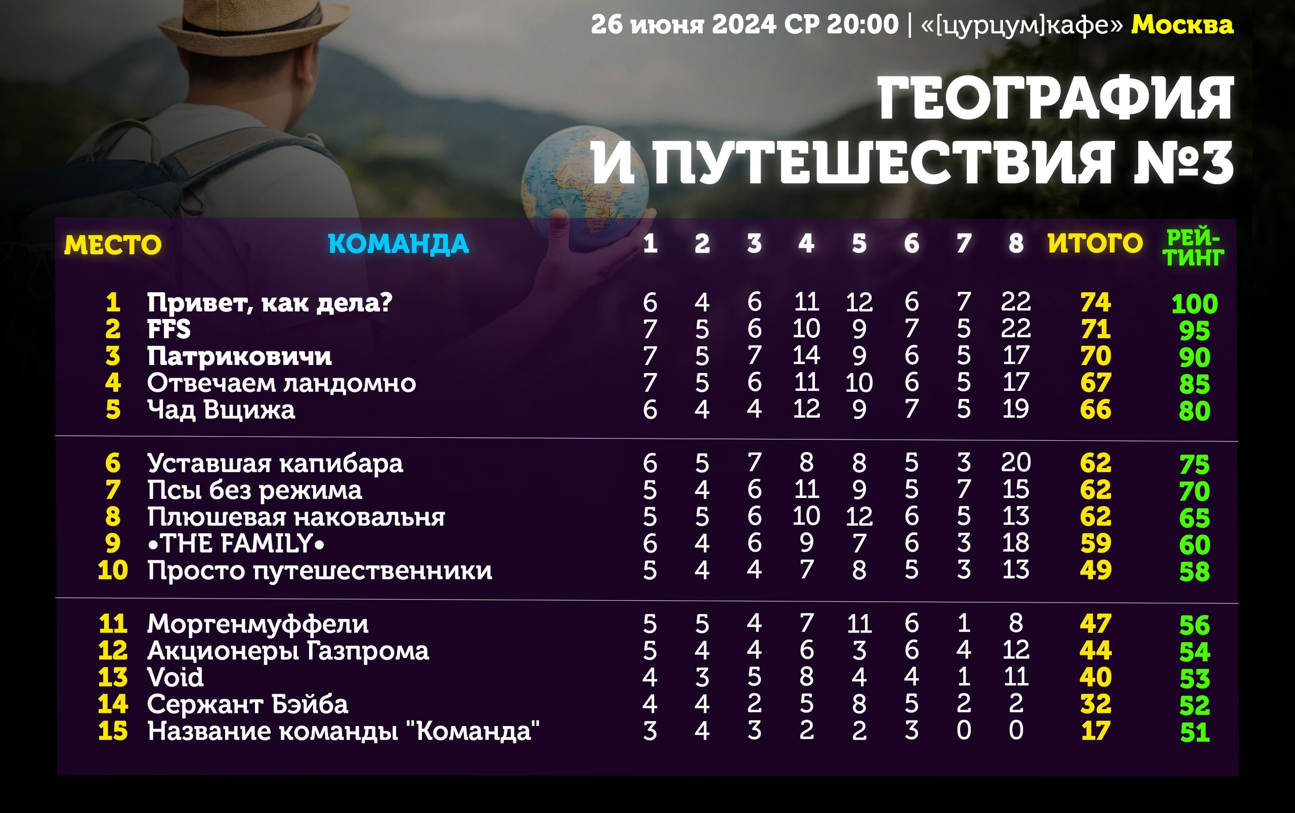 Превью к фотоальбому Все фото