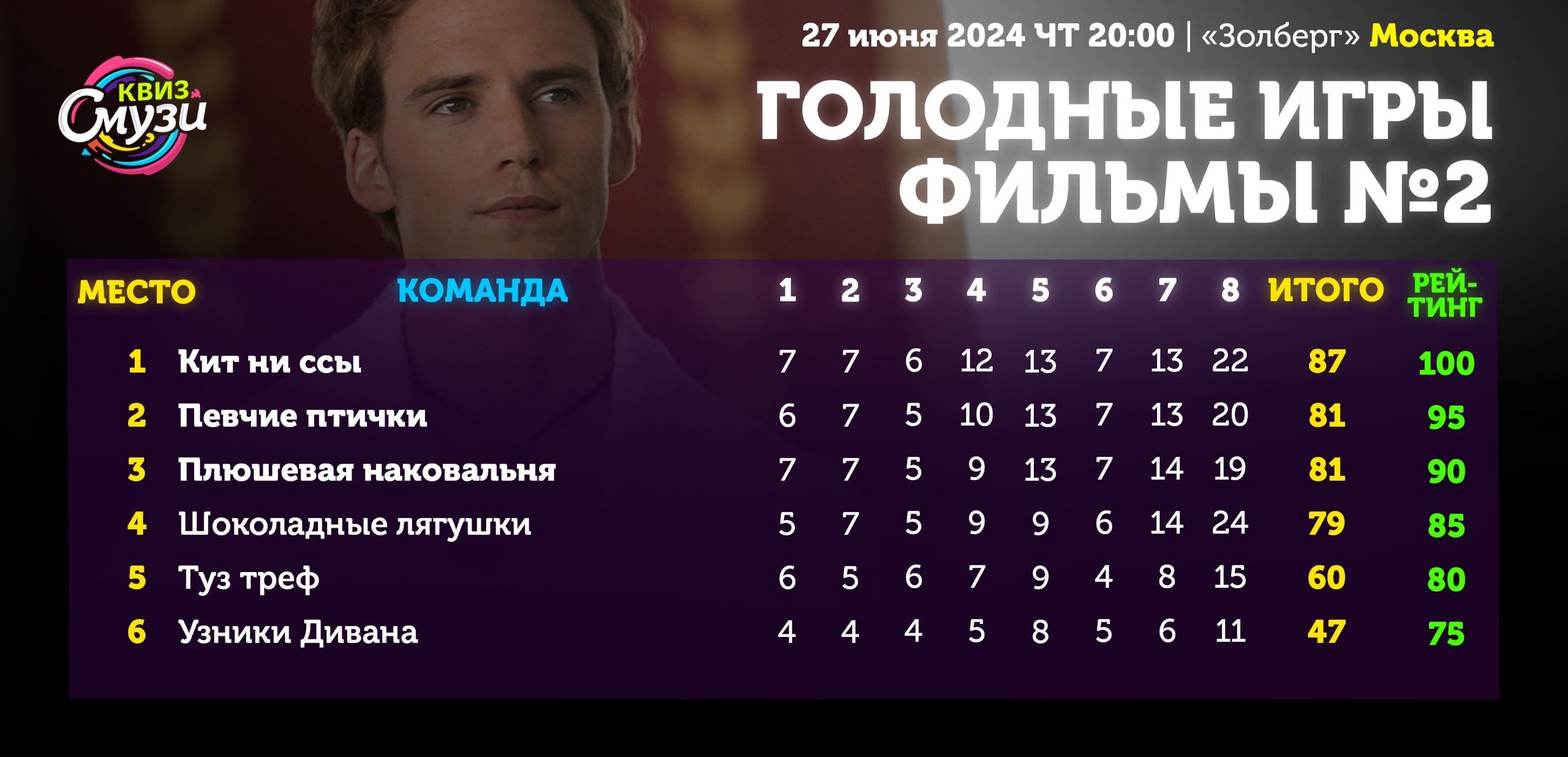 Превью к фотоальбому Все фото