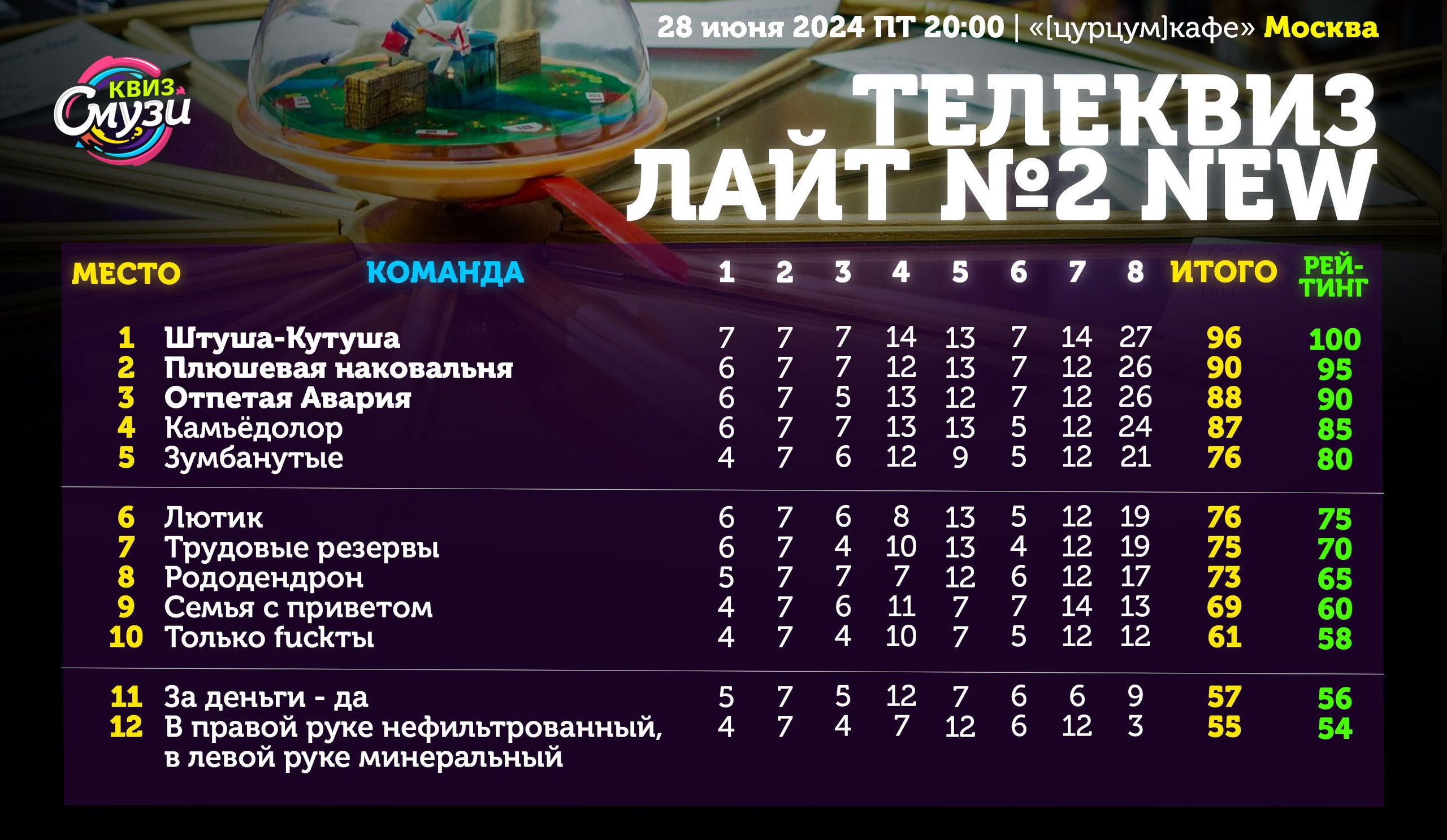 Превью к фотоальбому Все фото