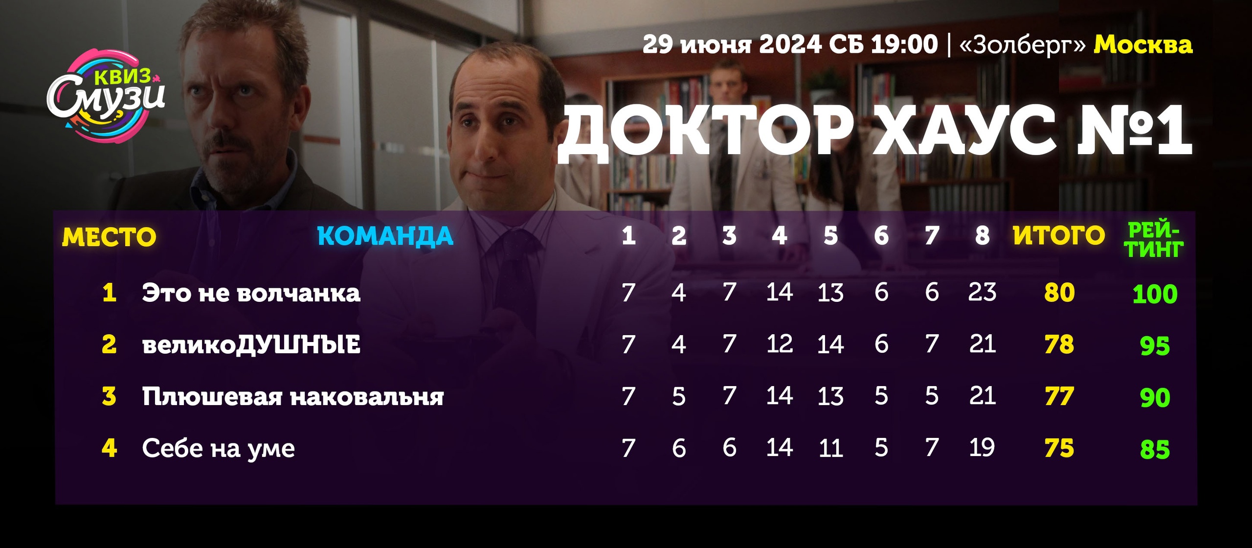 Превью к фотоальбому Все фото