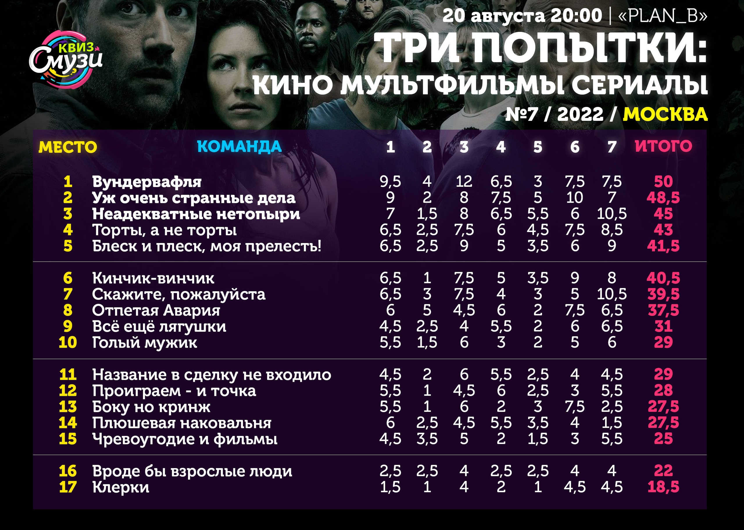 Превью к фотоальбому Все фото