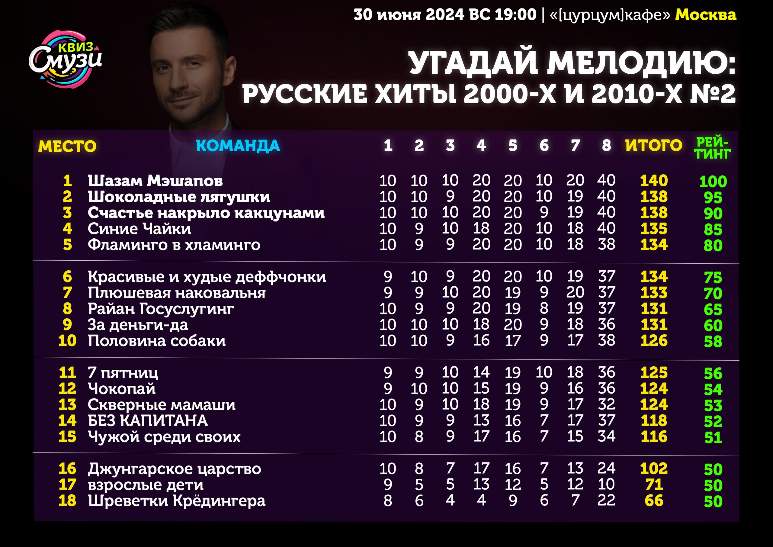 Превью к фотоальбому Все фото