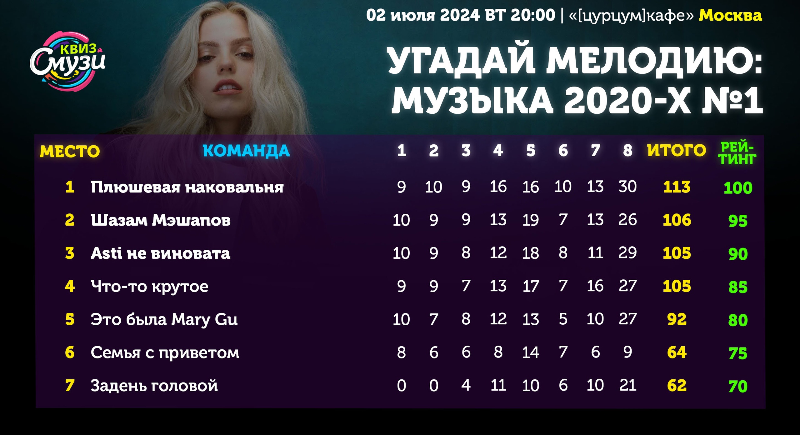 Превью к фотоальбому Все фото