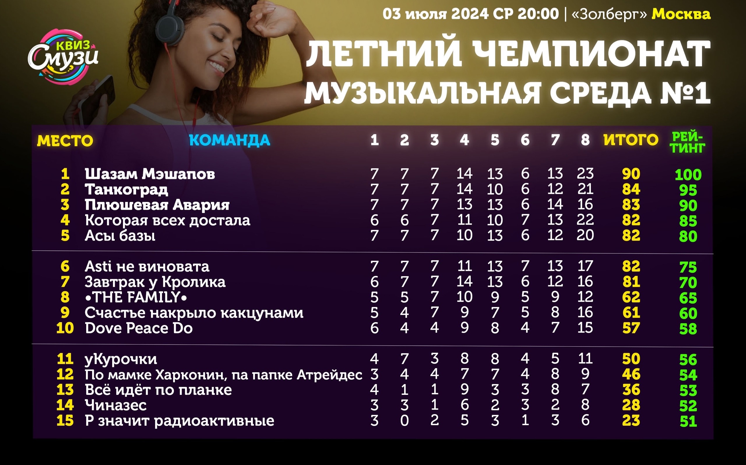 Превью к фотоальбому Все фото