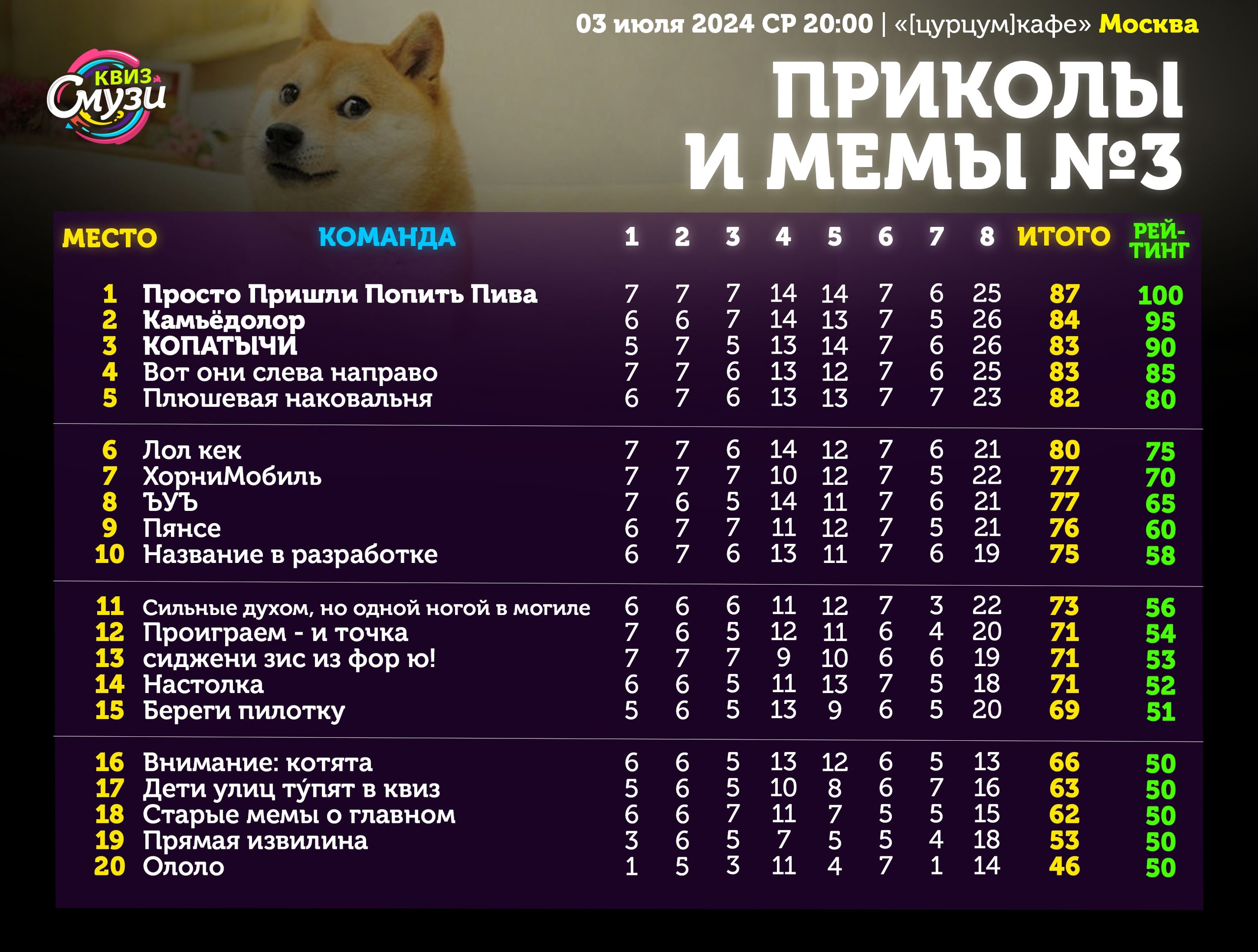 Превью к фотоальбому Все фото