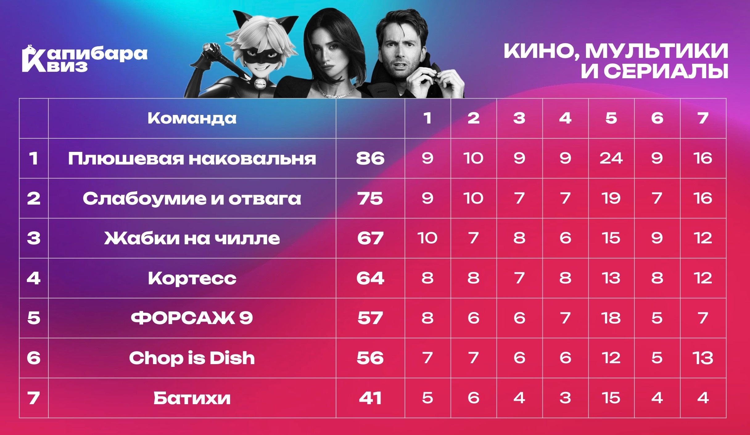 Превью к фотоальбому Все фото