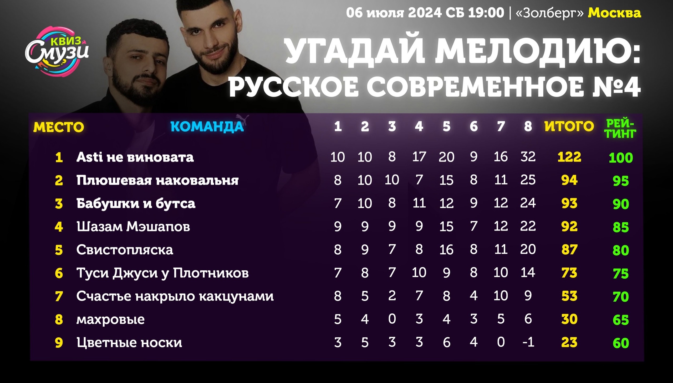 Превью к фотоальбому Все фото