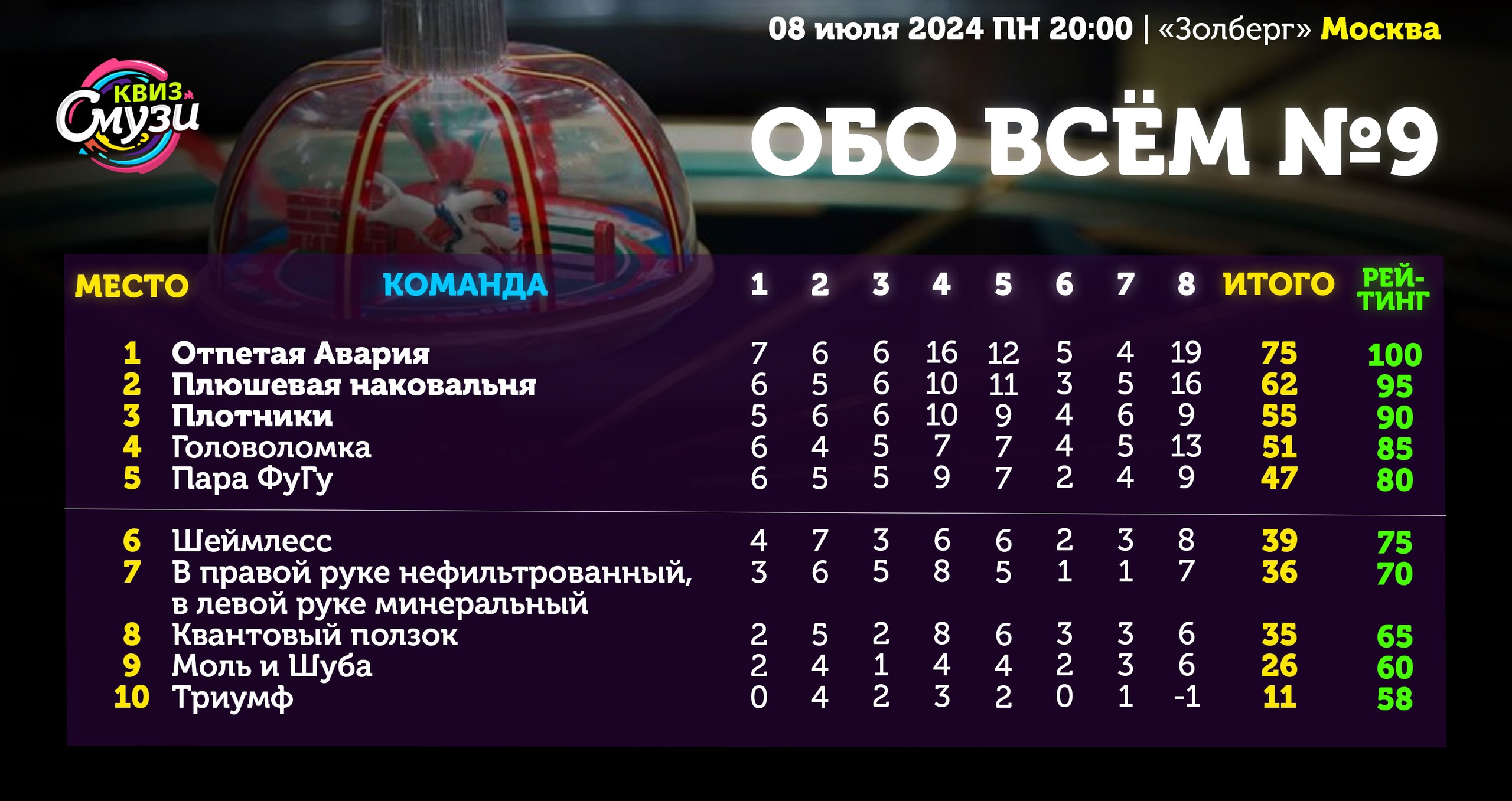 Превью к фотоальбому Все фото