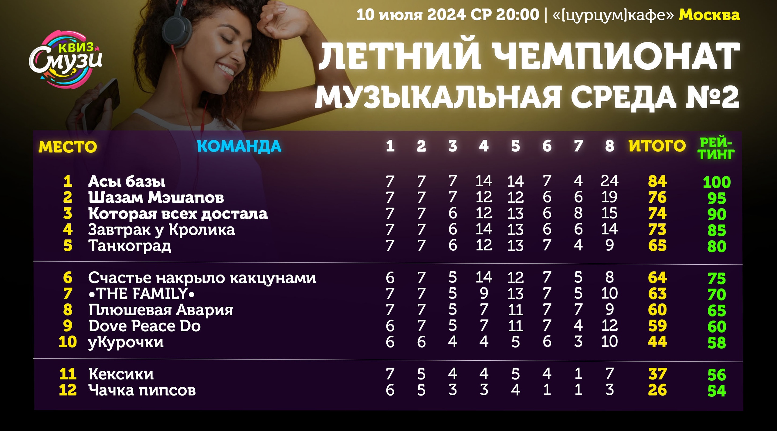 Превью к фотоальбому Все фото