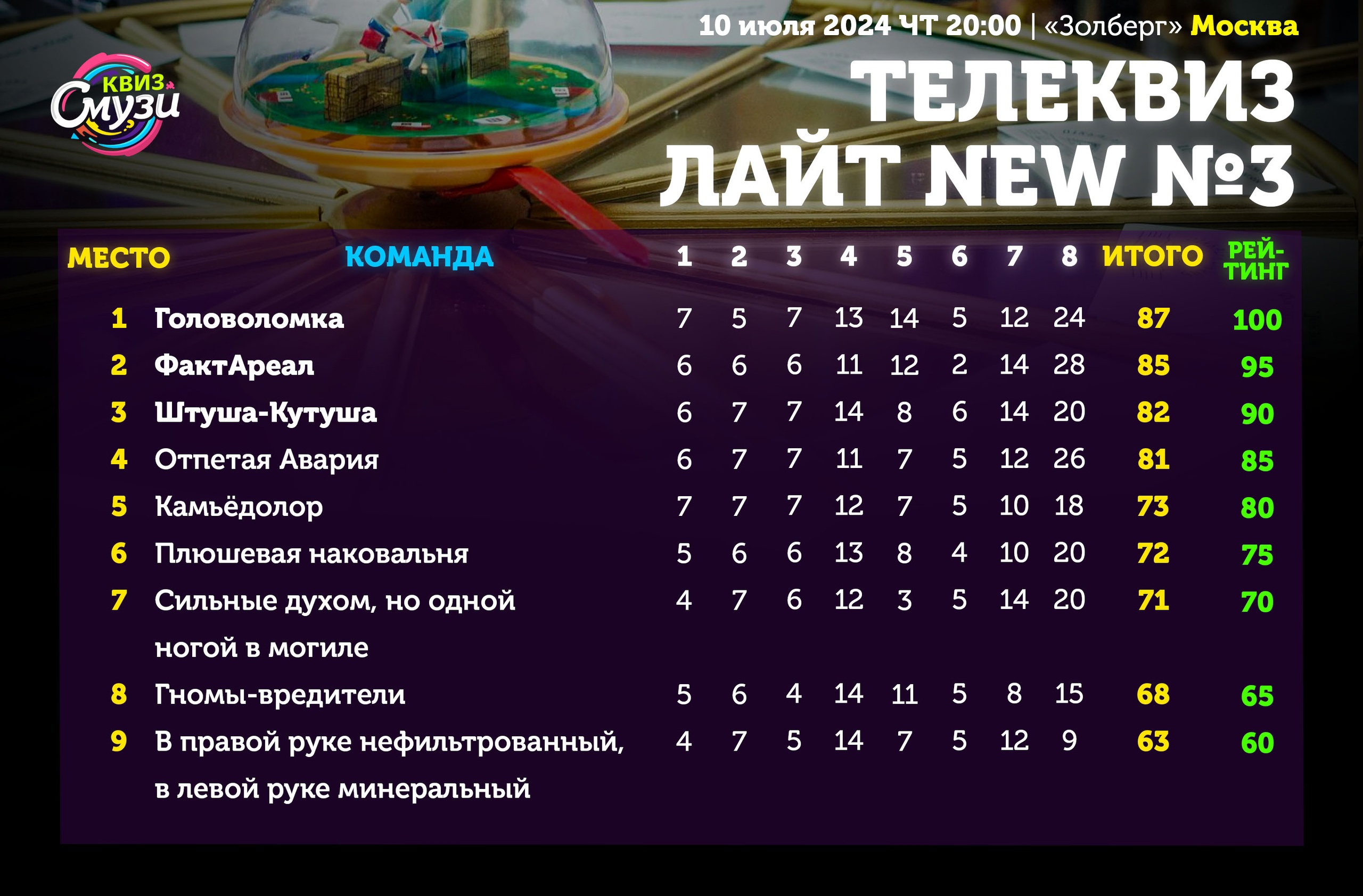 Превью к фотоальбому Все фото