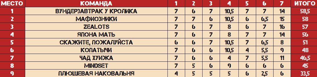 Превью к фотоальбому Все фото